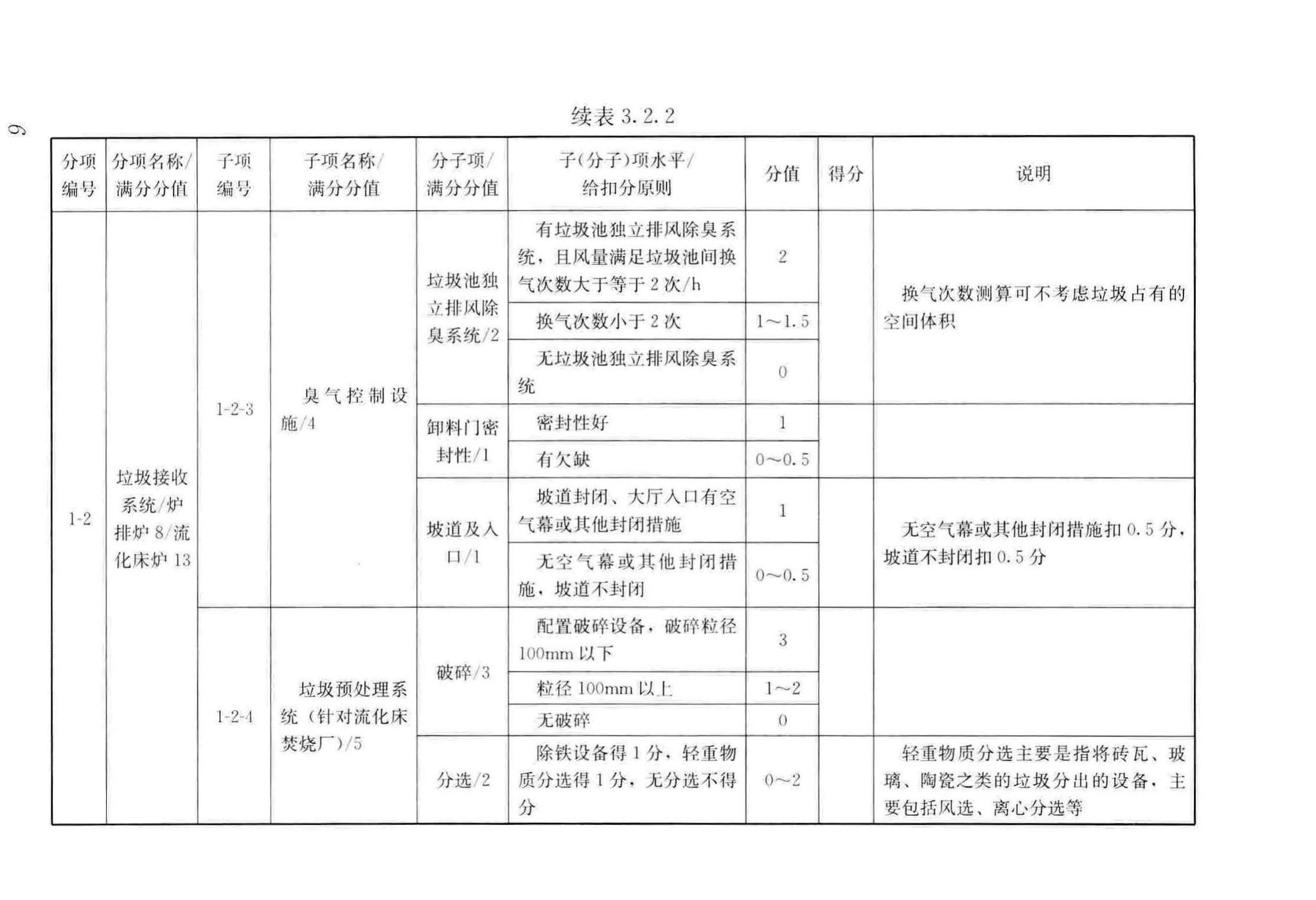 CJJ/T137-2019--生活垃圾焚烧厂评价标准