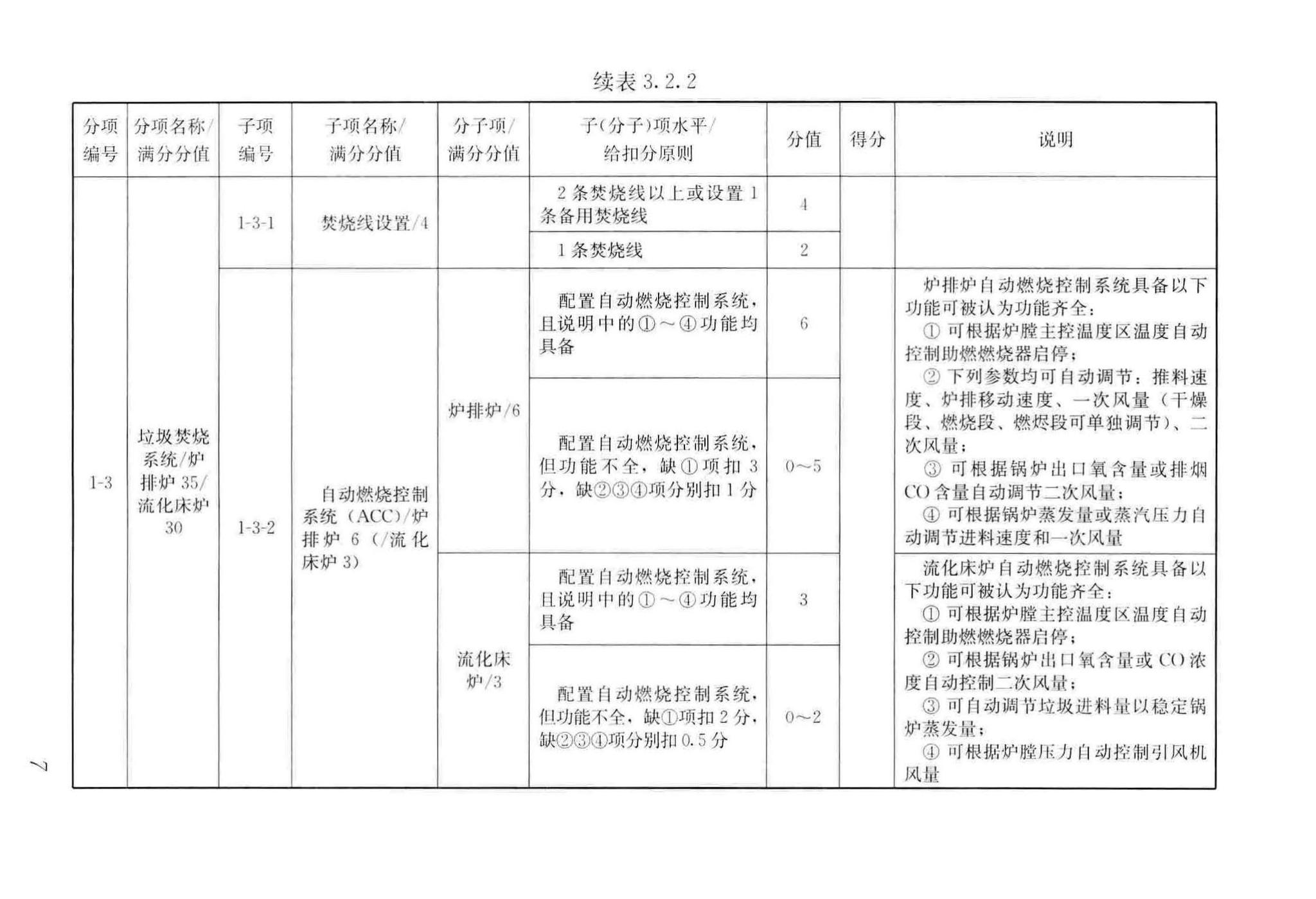 CJJ/T137-2019--生活垃圾焚烧厂评价标准