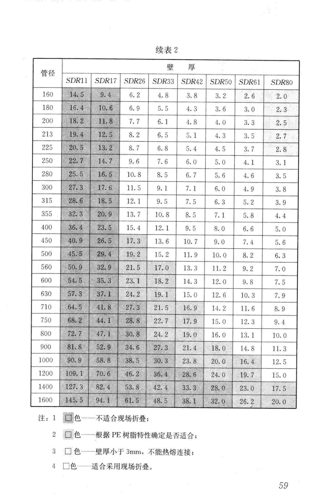 CJJ/T147-2010--城镇燃气管道非开挖修复更新工程技术规程