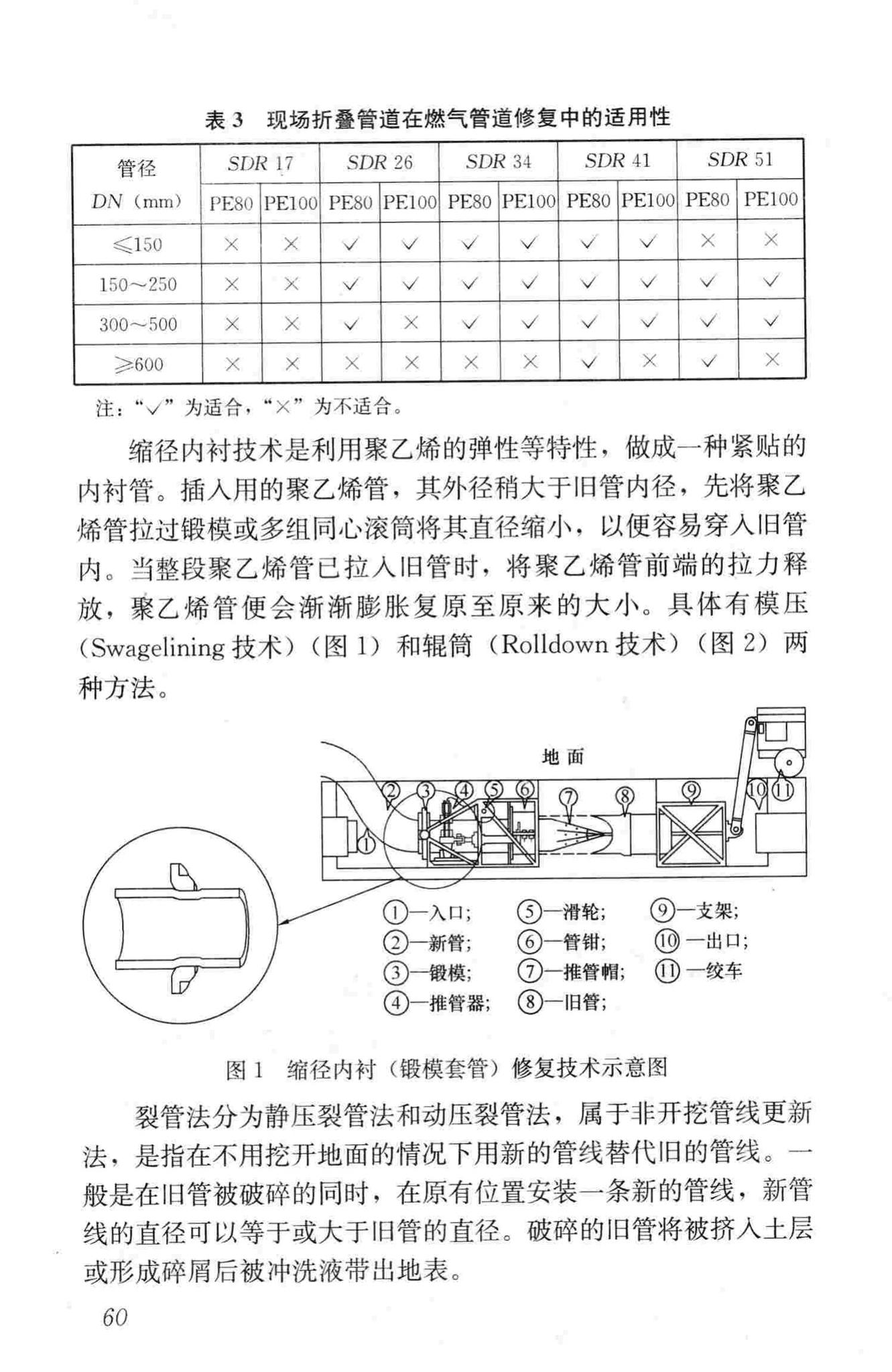 CJJ/T147-2010--城镇燃气管道非开挖修复更新工程技术规程