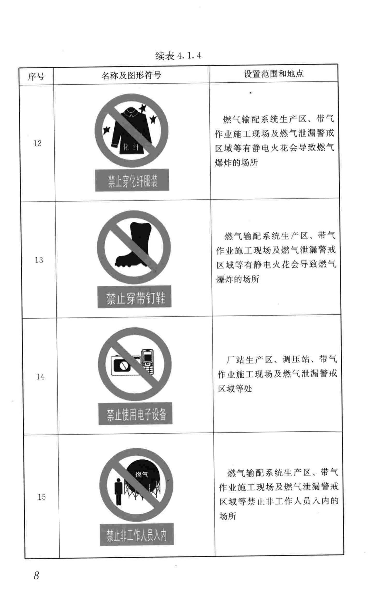 CJJ/T153-2010--城镇燃气标志标准