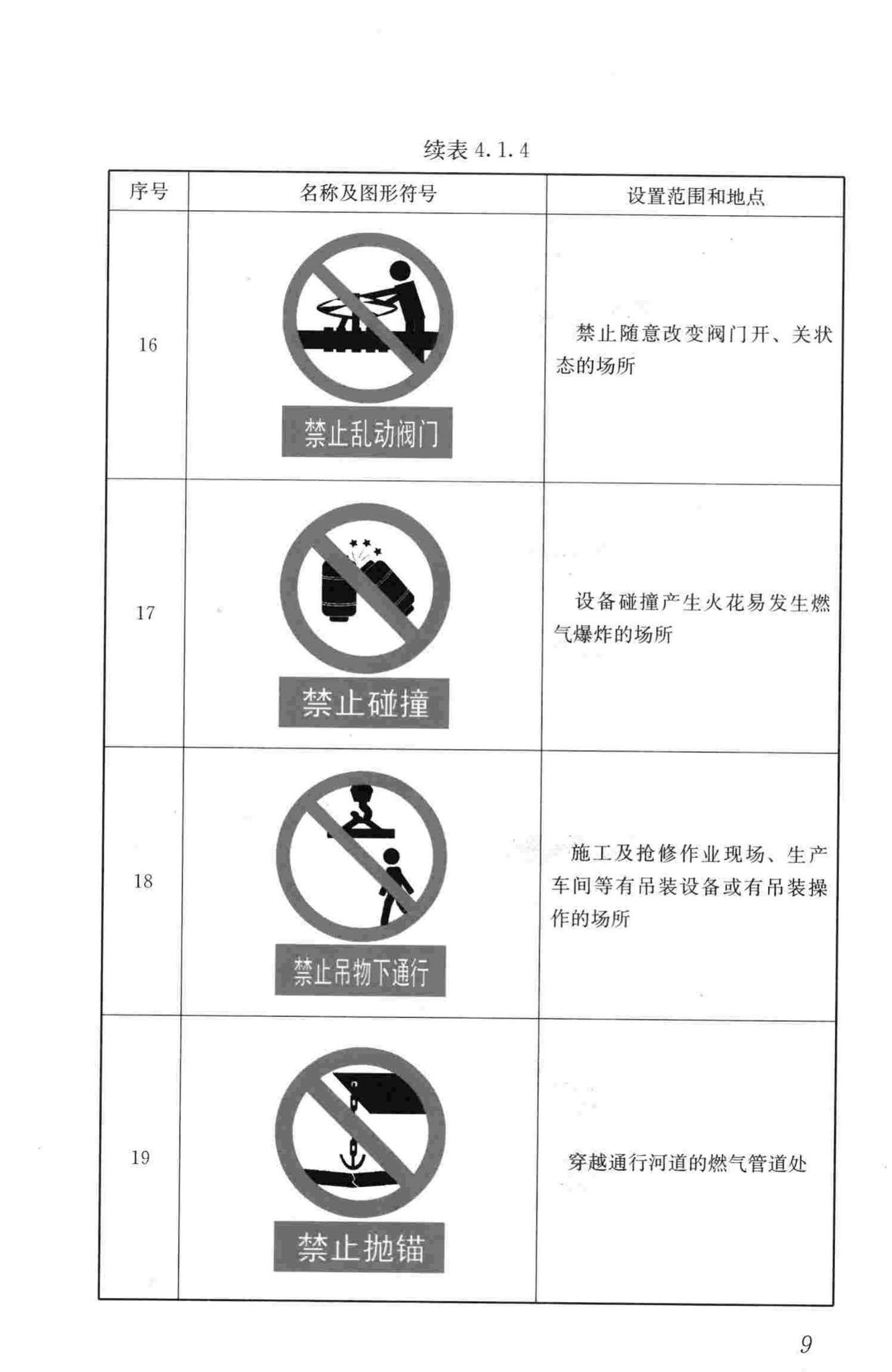 CJJ/T153-2010--城镇燃气标志标准