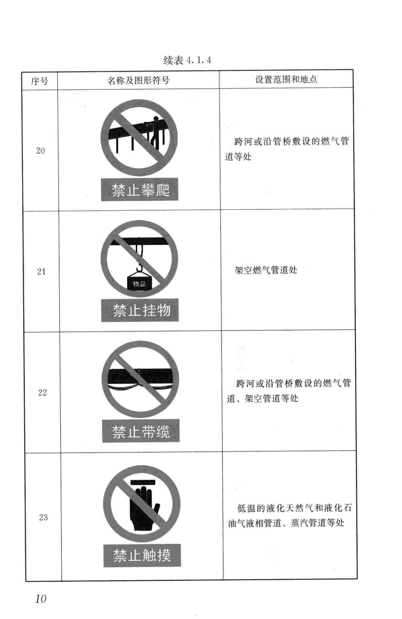 CJJ/T153-2010--城镇燃气标志标准