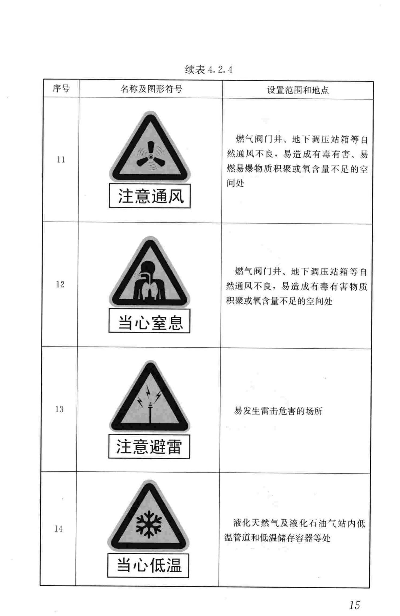 CJJ/T153-2010--城镇燃气标志标准