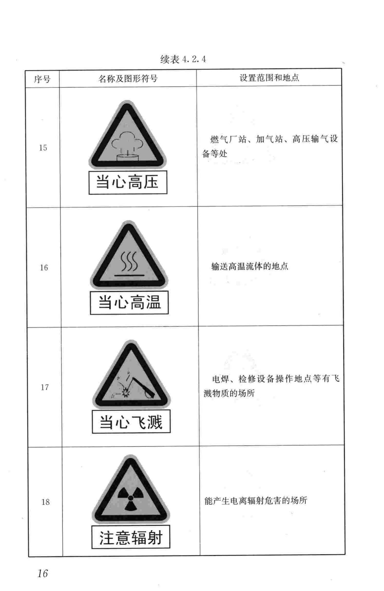 CJJ/T153-2010--城镇燃气标志标准