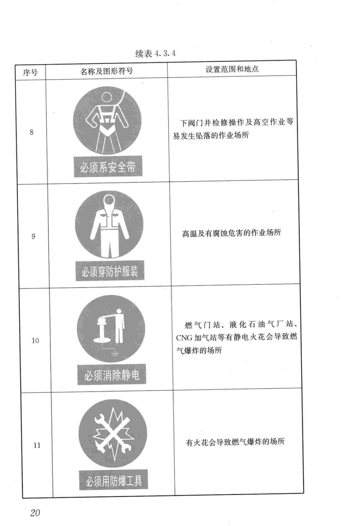 CJJ/T153-2010--城镇燃气标志标准