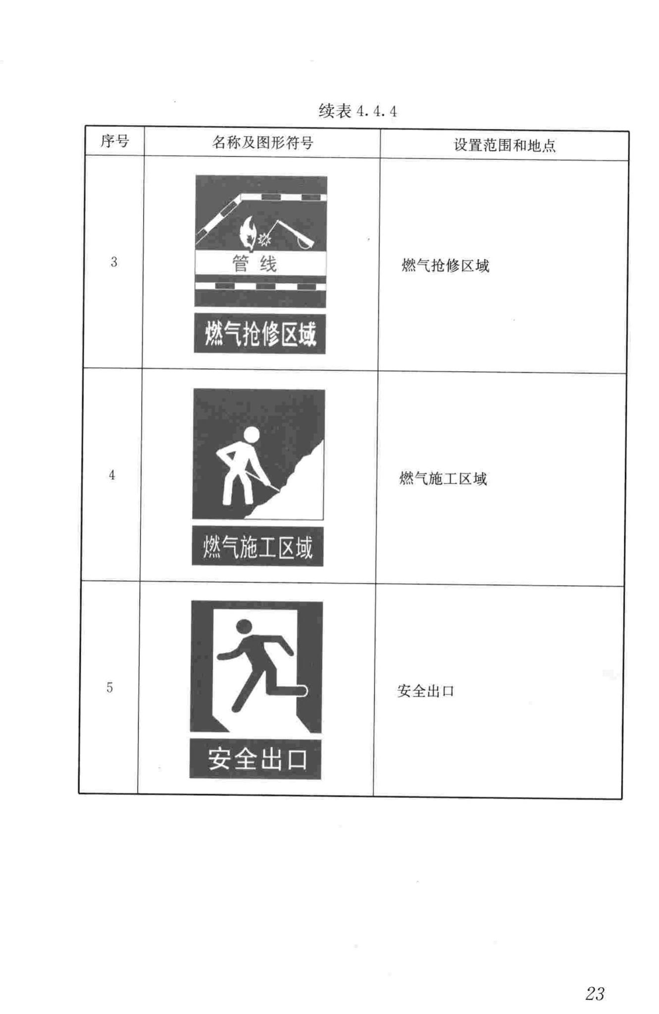 CJJ/T153-2010--城镇燃气标志标准