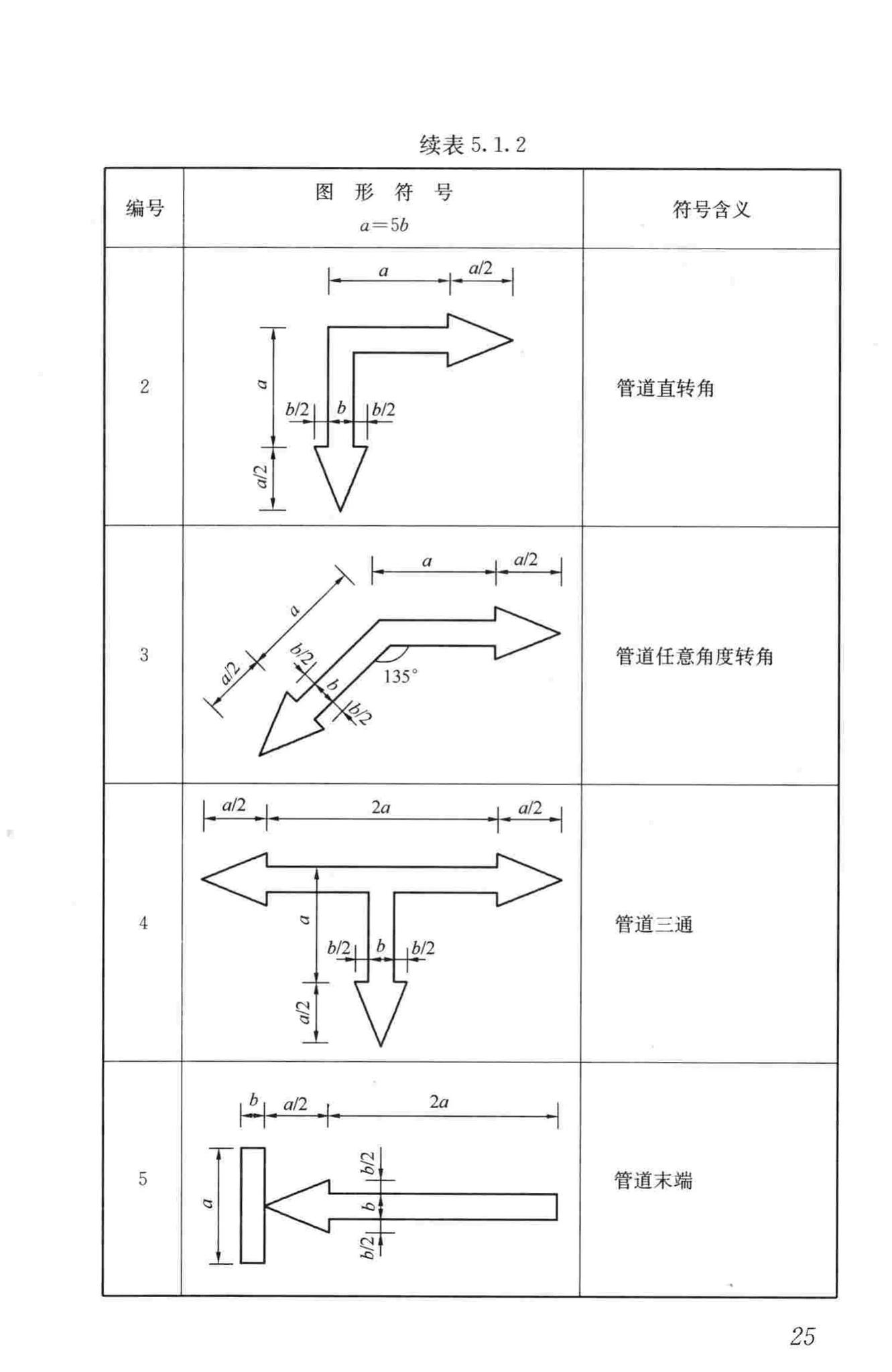 CJJ/T153-2010--城镇燃气标志标准