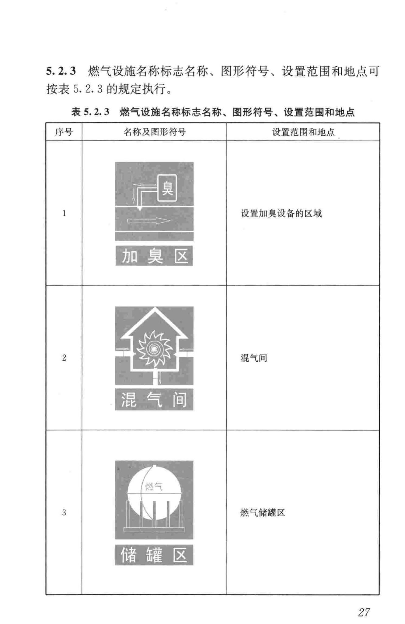 CJJ/T153-2010--城镇燃气标志标准