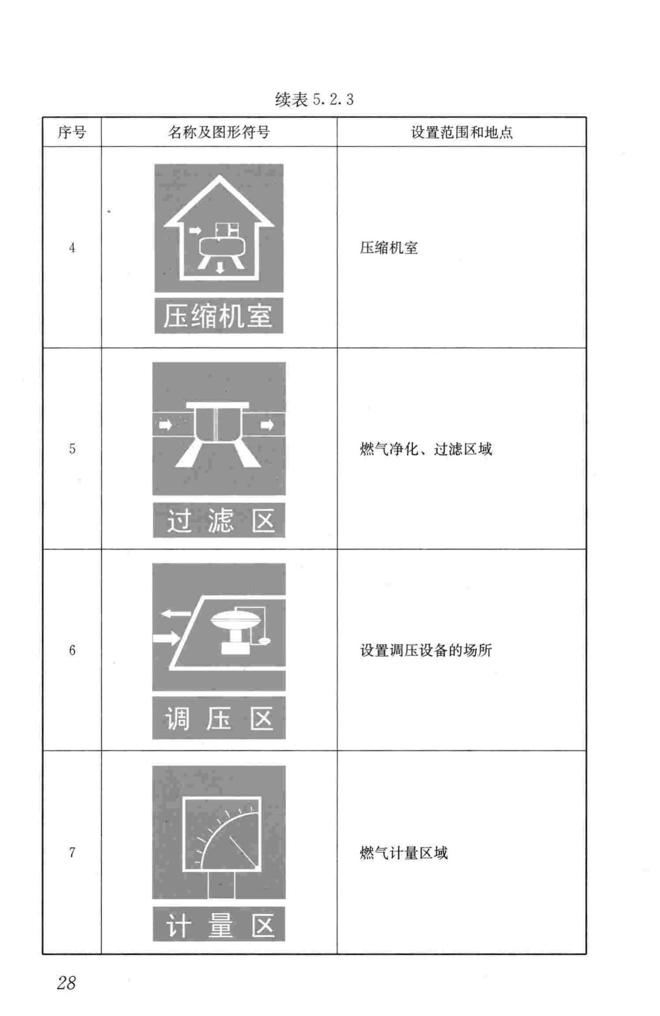 CJJ/T153-2010--城镇燃气标志标准