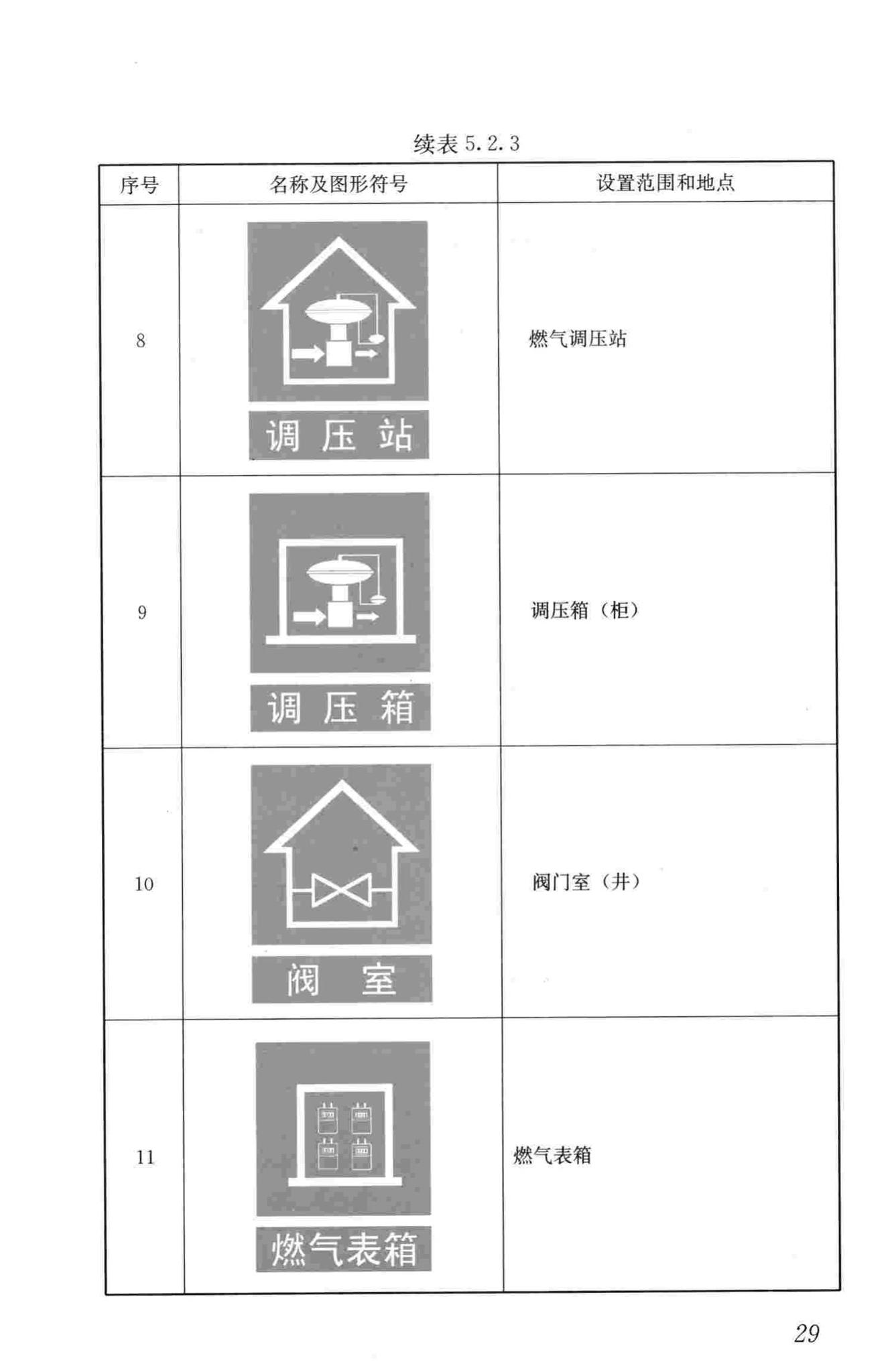 CJJ/T153-2010--城镇燃气标志标准