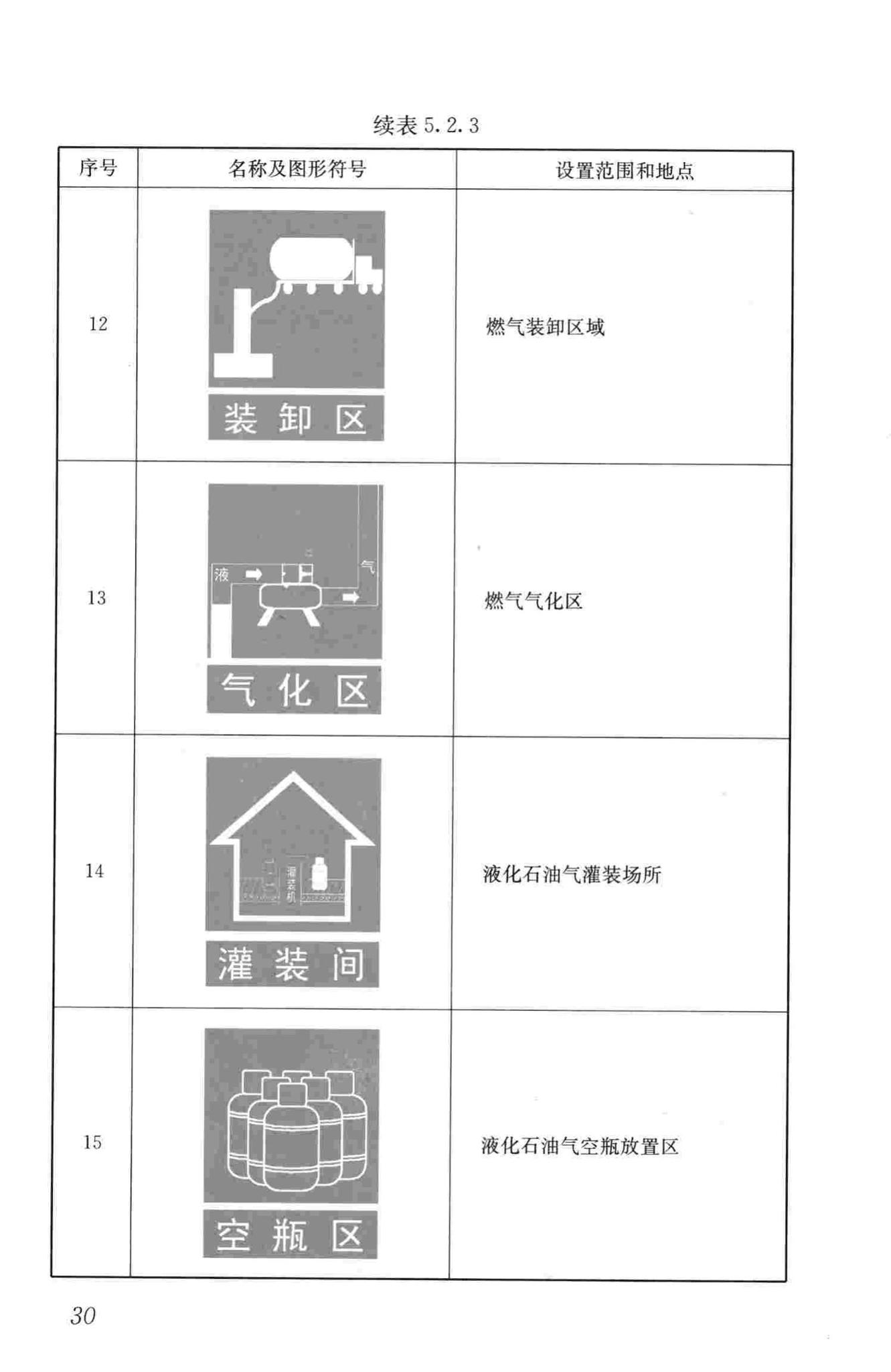 CJJ/T153-2010--城镇燃气标志标准