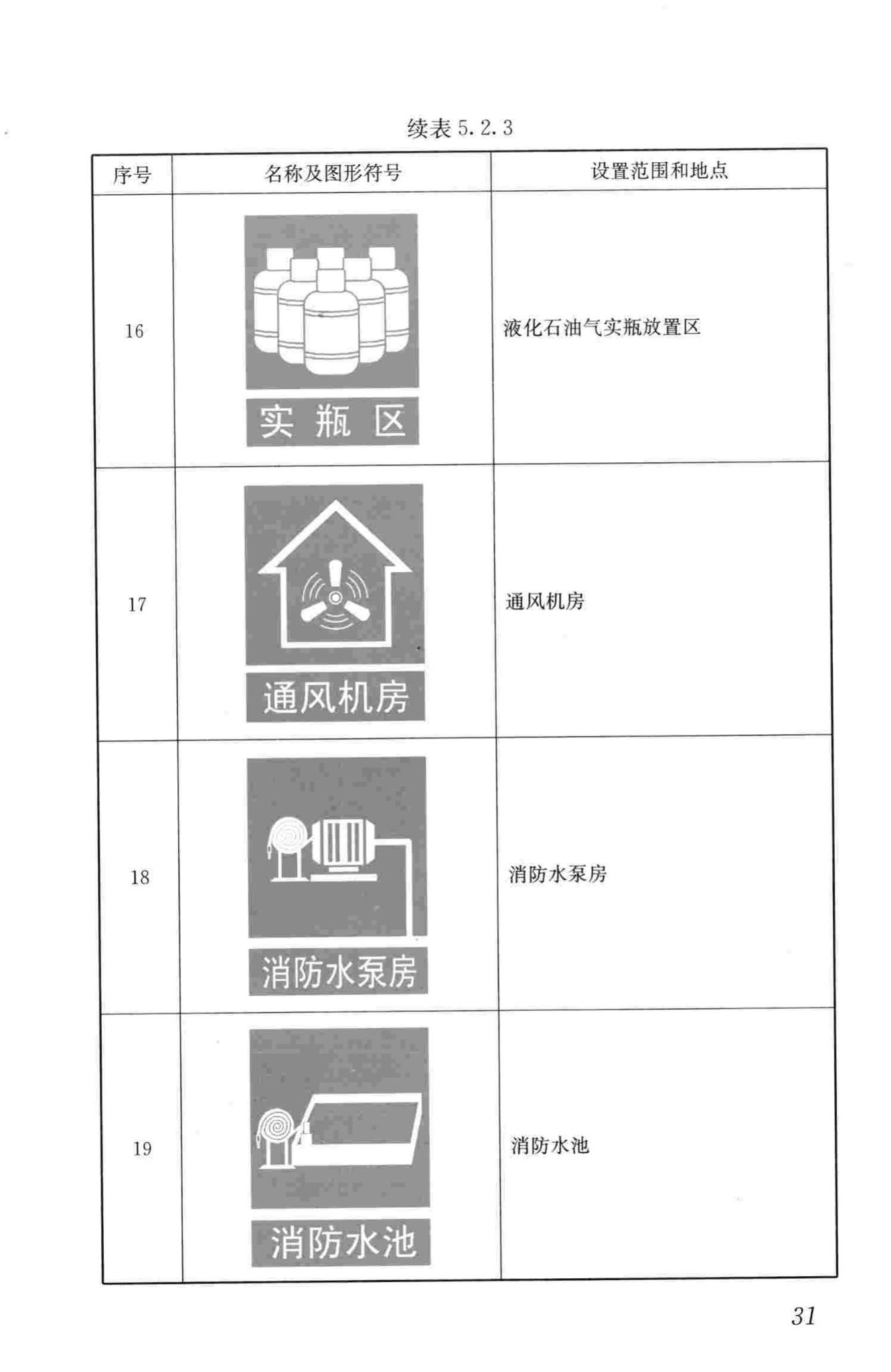 CJJ/T153-2010--城镇燃气标志标准