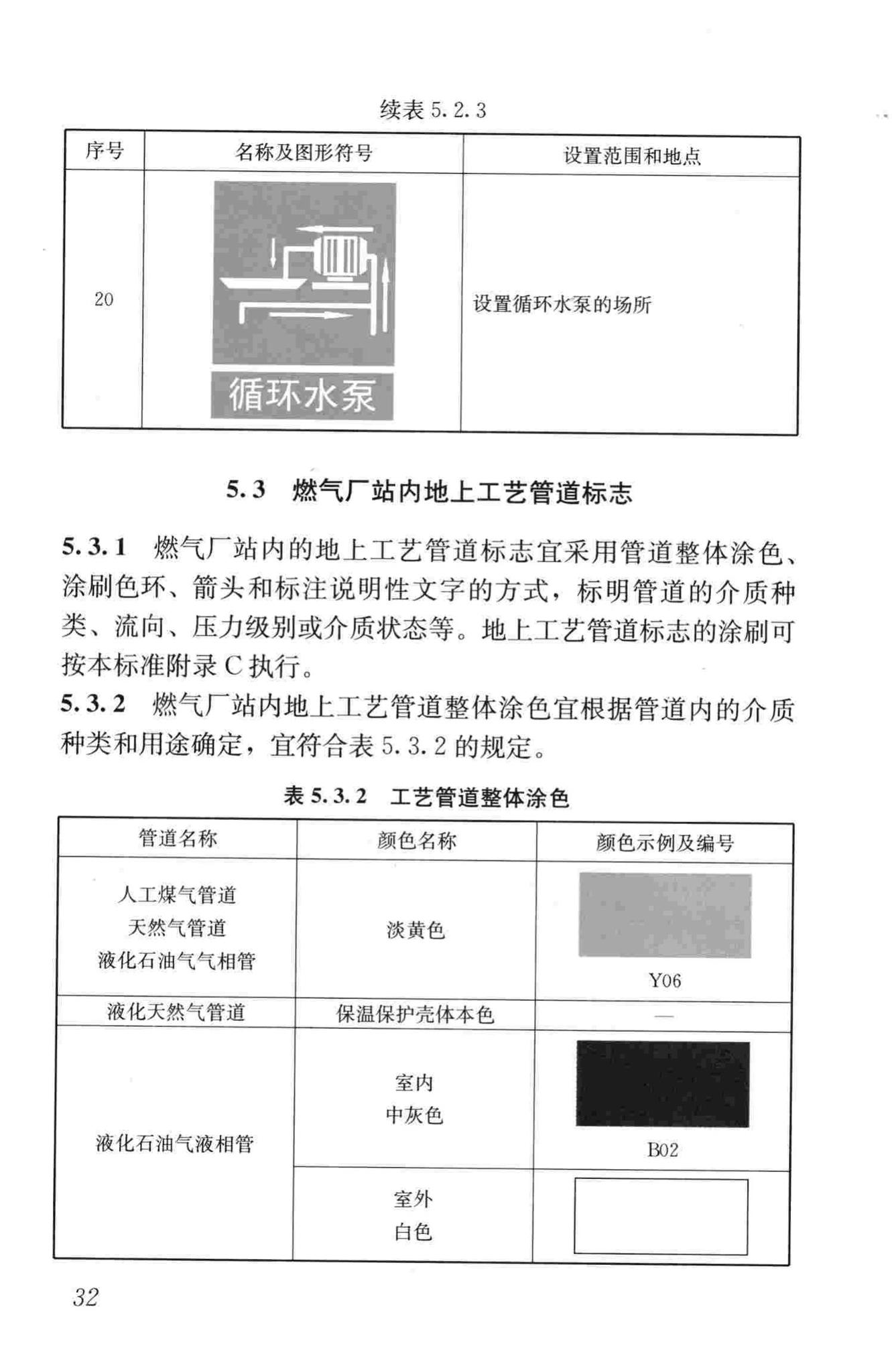 CJJ/T153-2010--城镇燃气标志标准