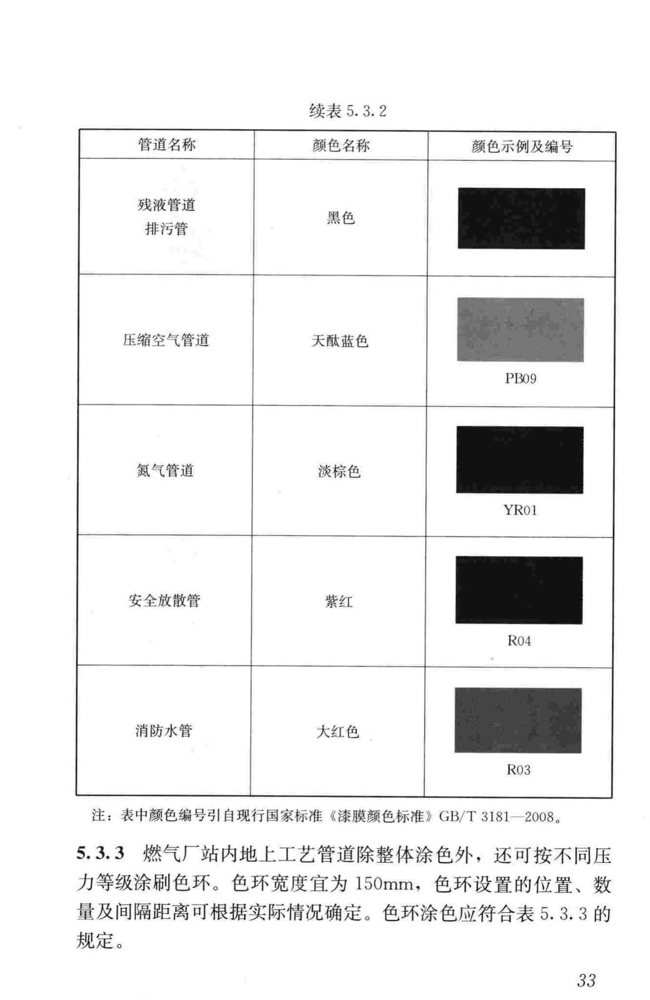 CJJ/T153-2010--城镇燃气标志标准