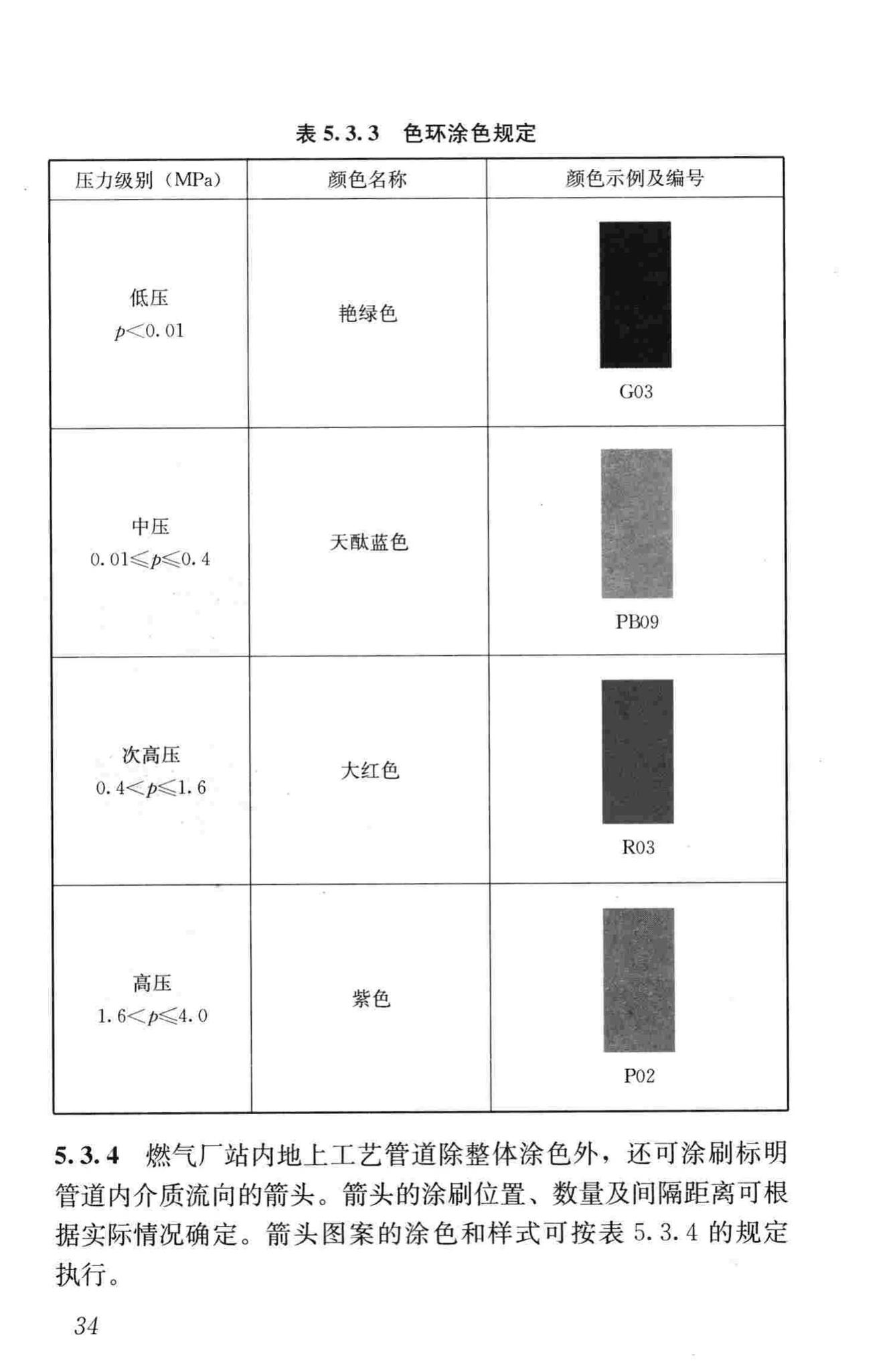 CJJ/T153-2010--城镇燃气标志标准