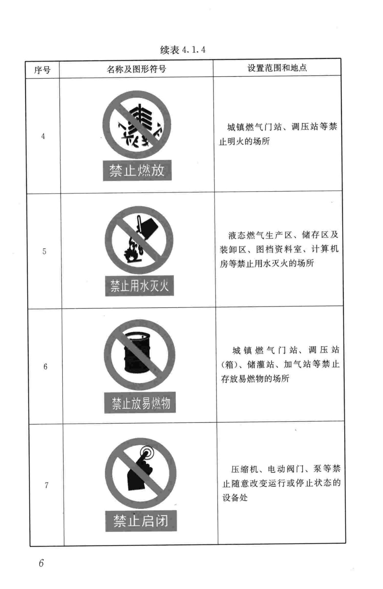 CJJ/T153-2010--城镇燃气标志标准