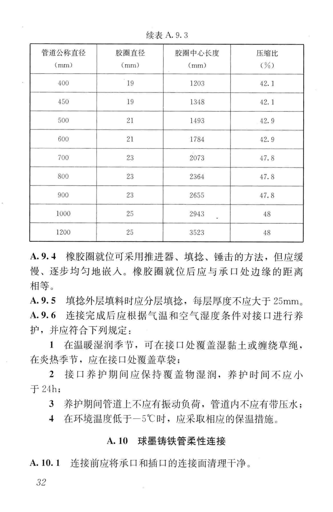 CJJ/T154-2011--建筑给水金属管道工程技术规程