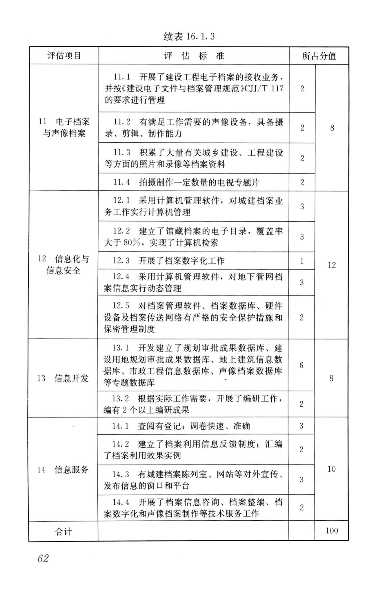 CJJ/T158-2011--城建档案业务管理规范