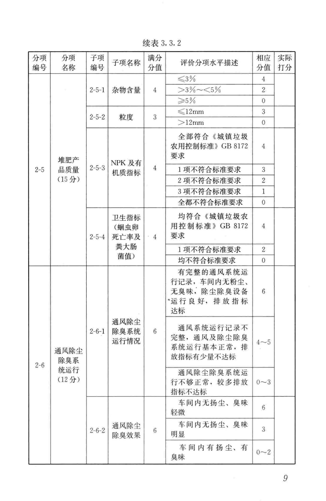 CJJ/T172-2011--生活垃圾堆肥厂评价标准