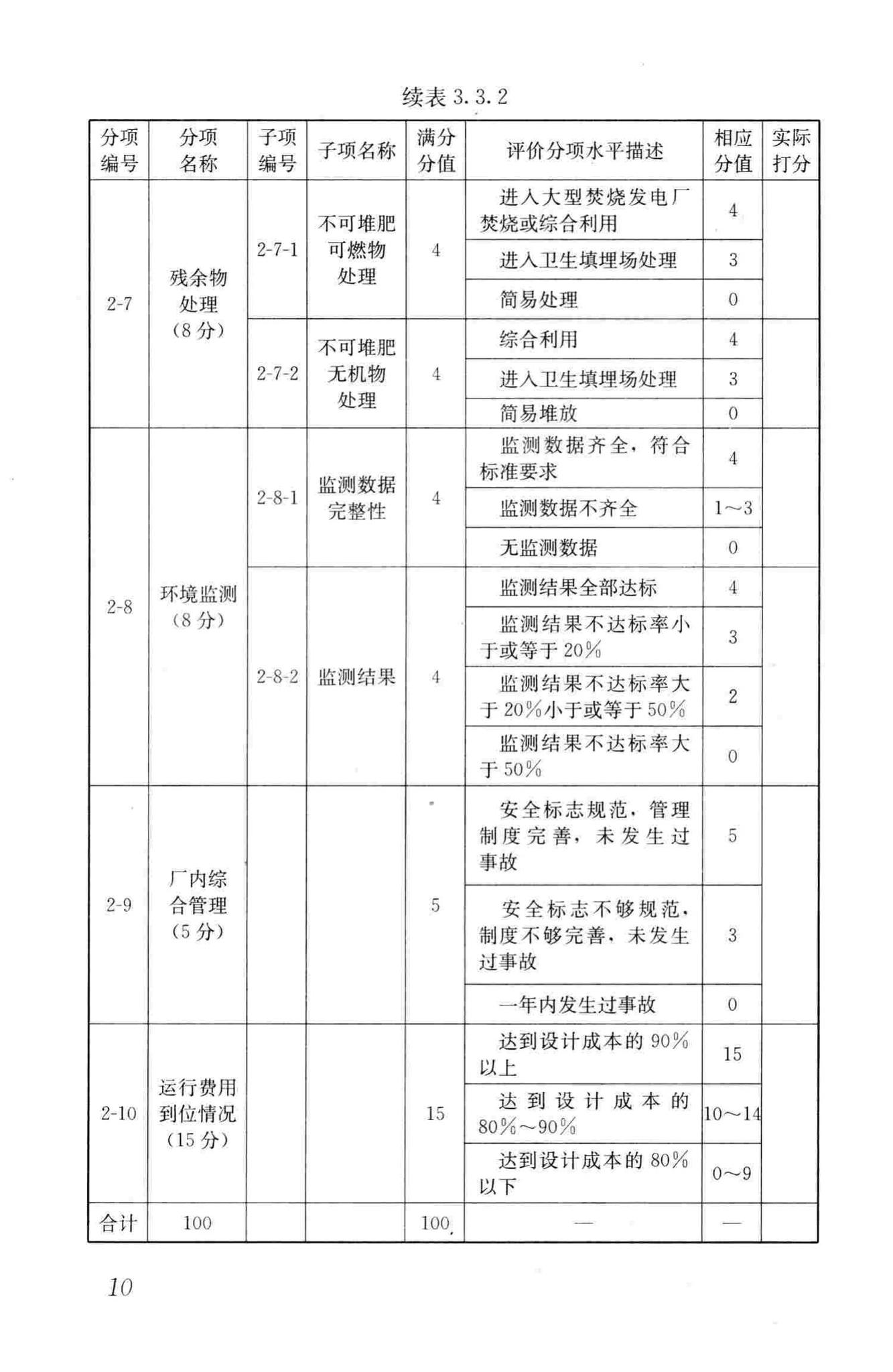 CJJ/T172-2011--生活垃圾堆肥厂评价标准