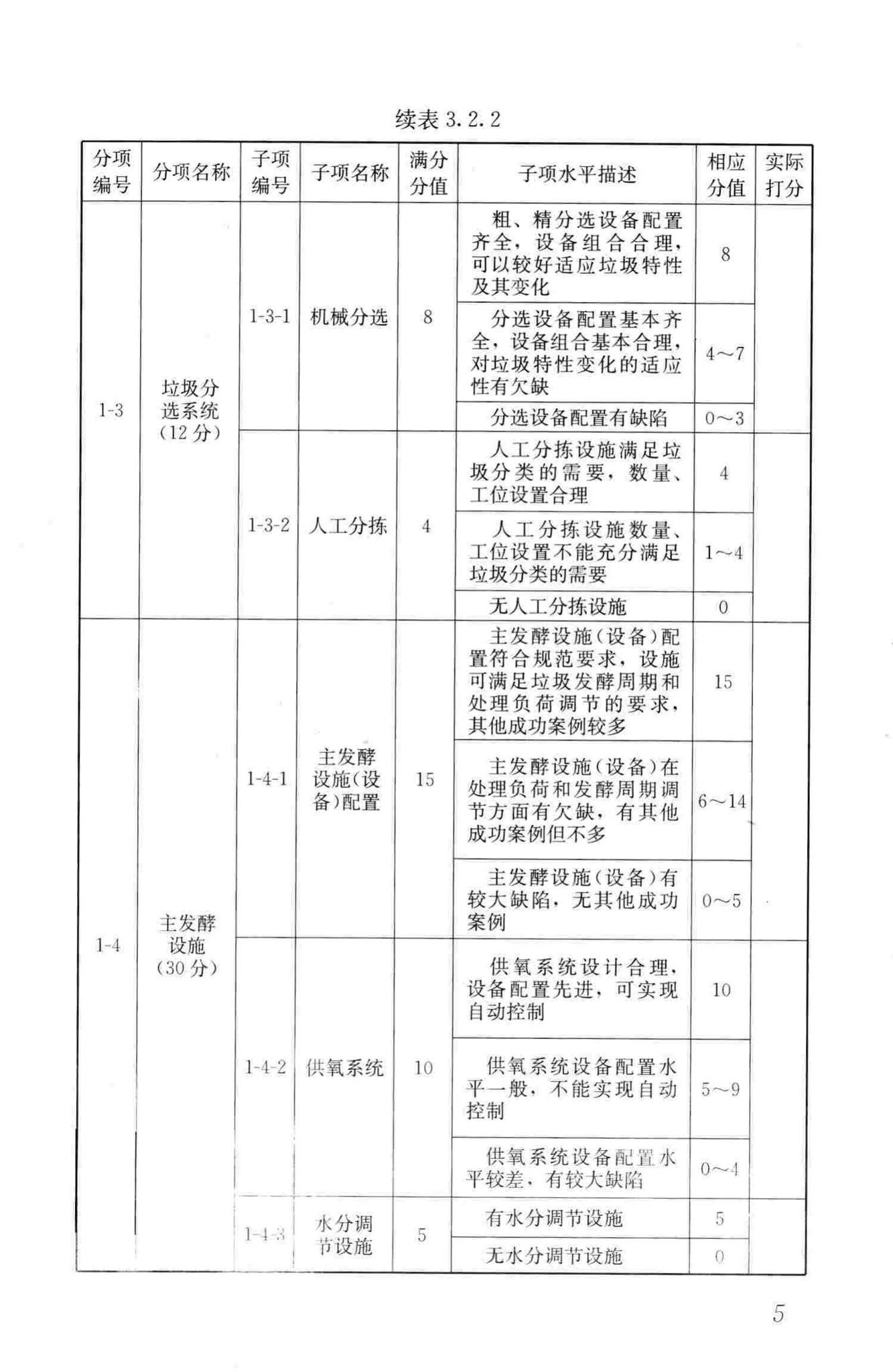 CJJ/T172-2011--生活垃圾堆肥厂评价标准