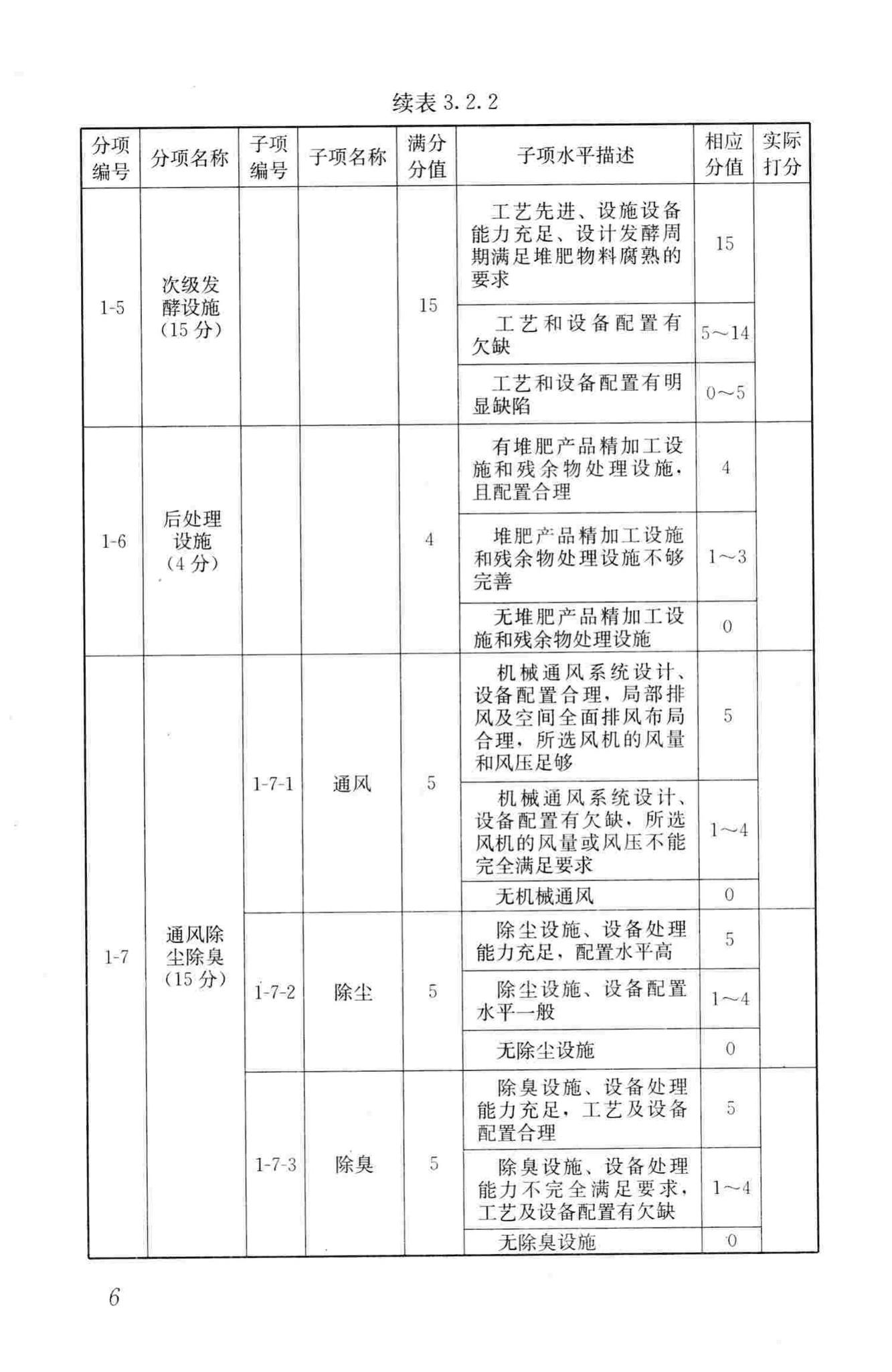 CJJ/T172-2011--生活垃圾堆肥厂评价标准