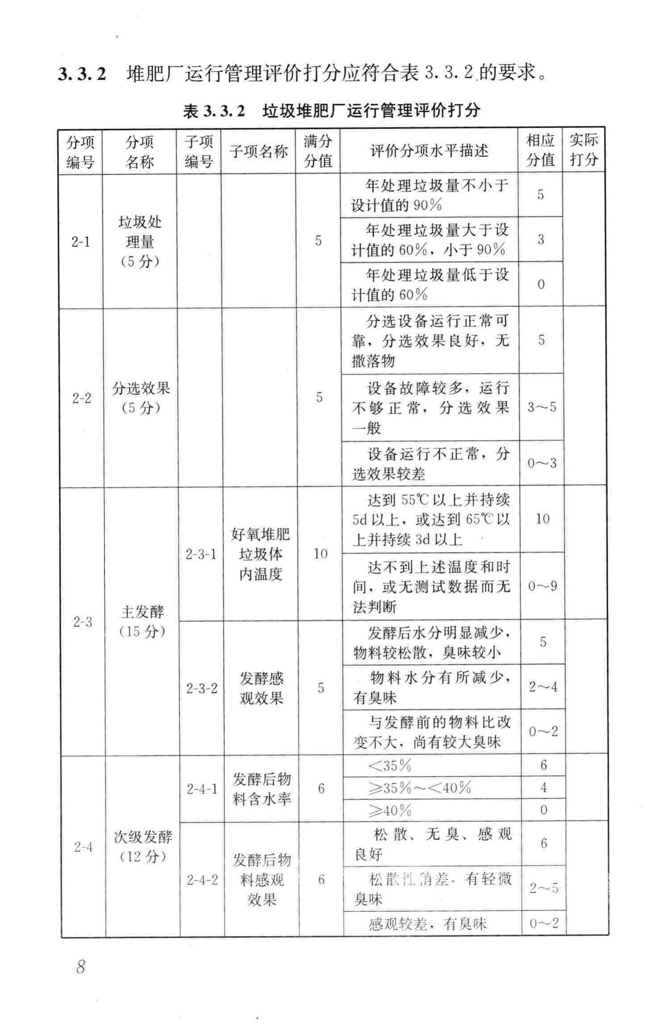 CJJ/T172-2011--生活垃圾堆肥厂评价标准