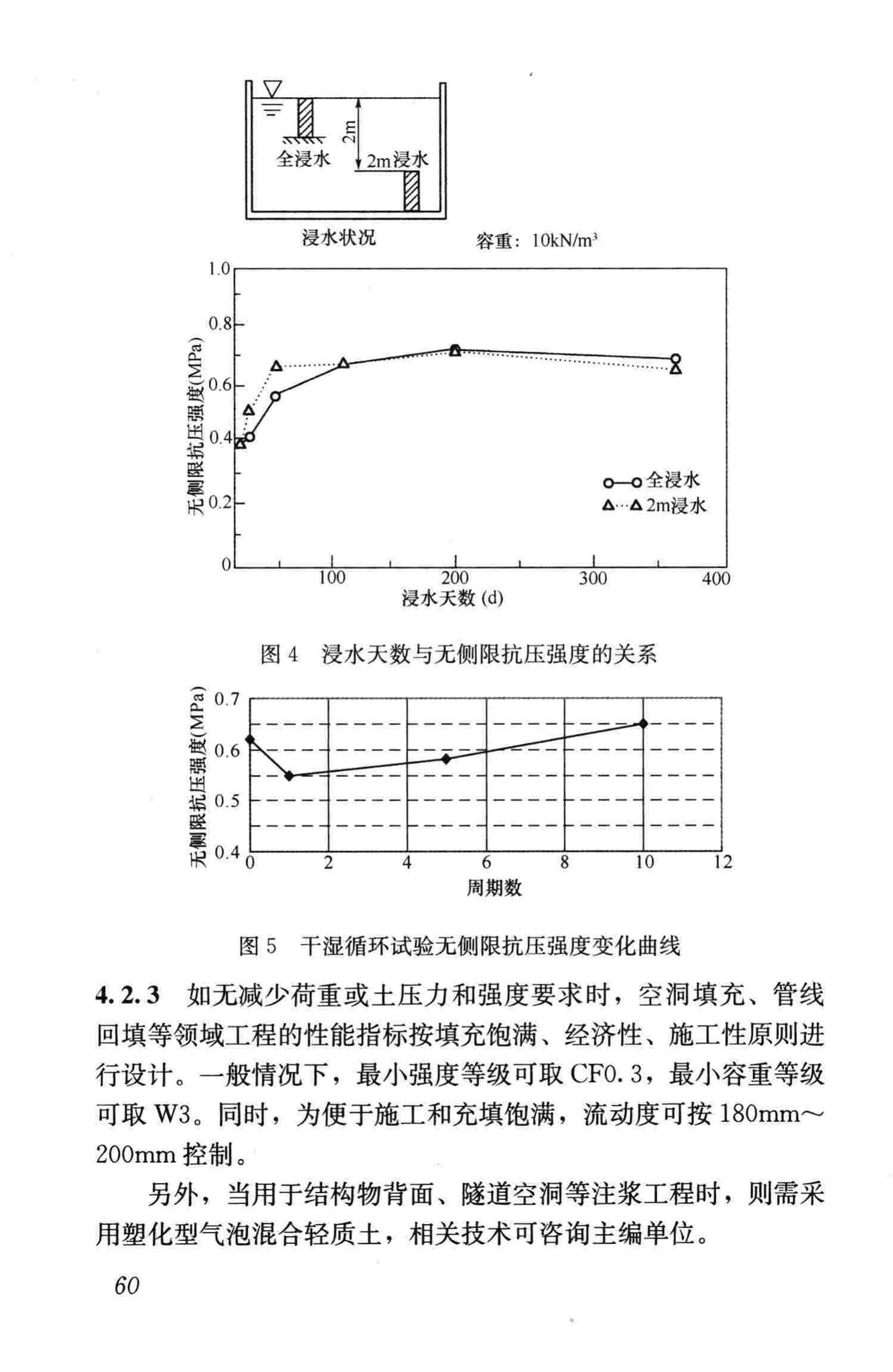 CJJ/T177-2012--气泡混合轻质土填筑工程技术规程