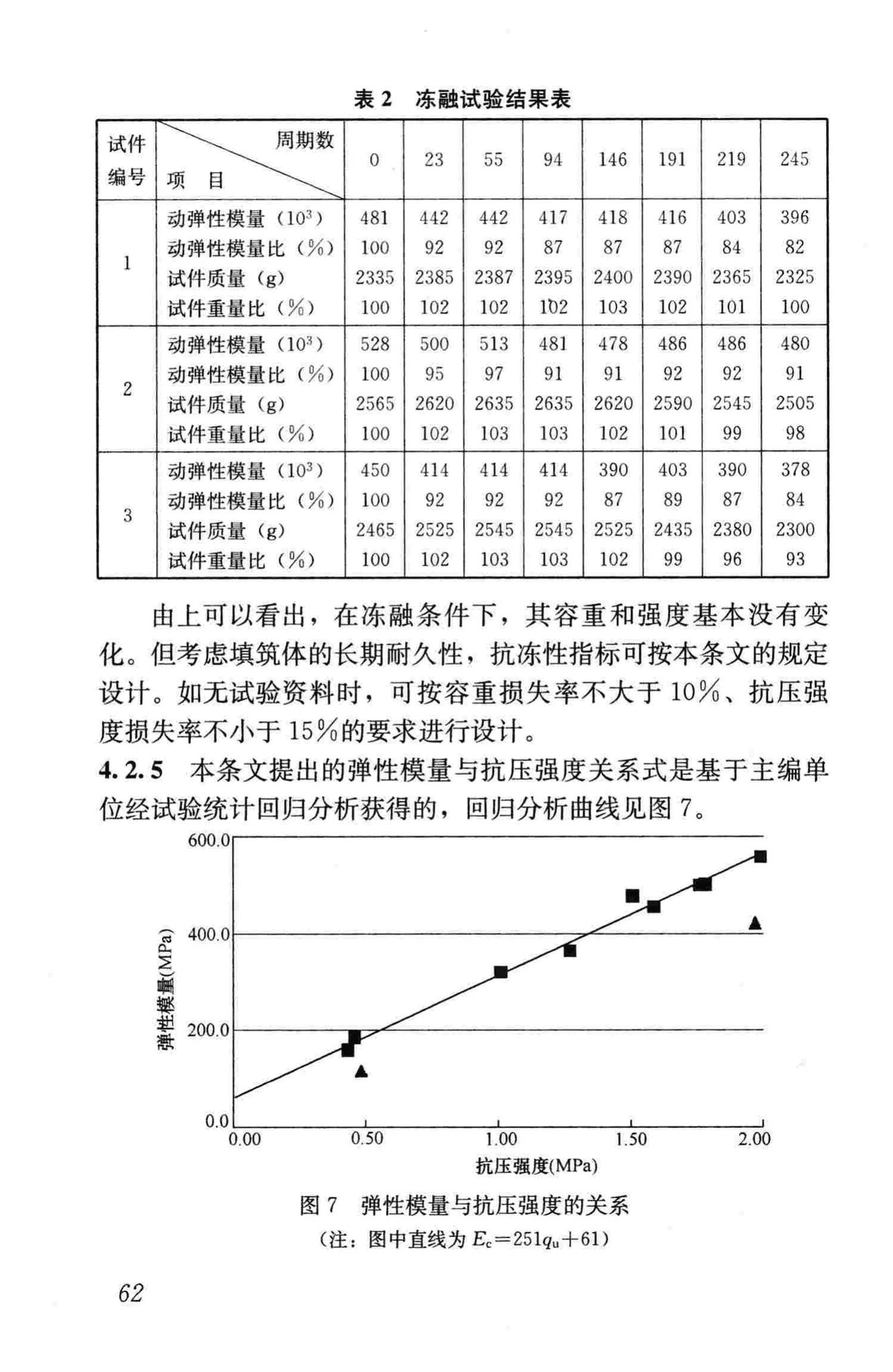 CJJ/T177-2012--气泡混合轻质土填筑工程技术规程