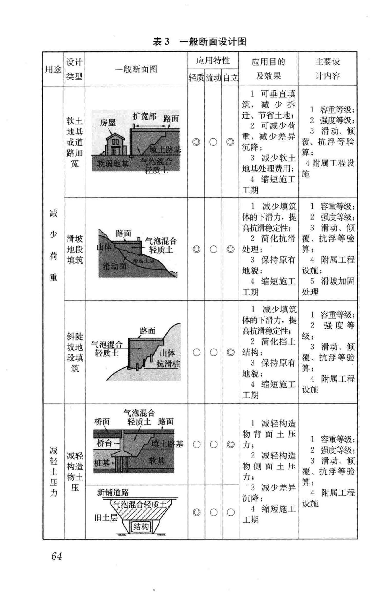 CJJ/T177-2012--气泡混合轻质土填筑工程技术规程