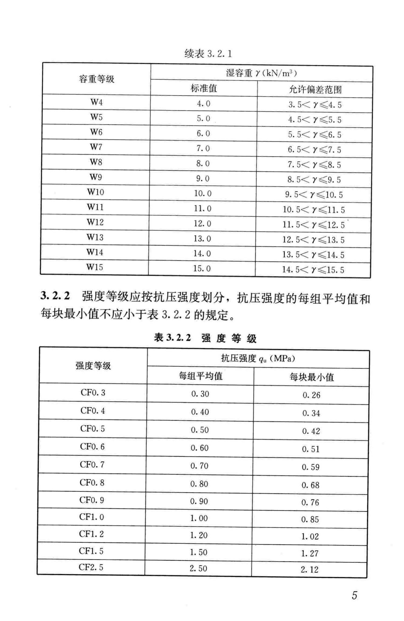 CJJ/T177-2012--气泡混合轻质土填筑工程技术规程