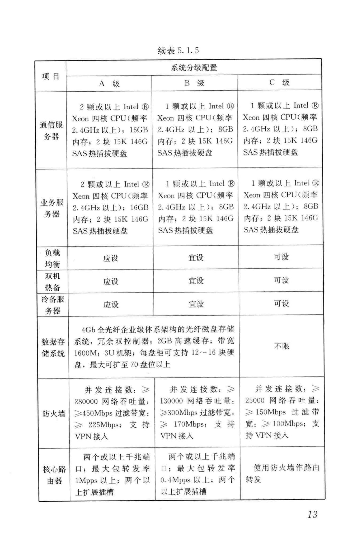 CJJ/T178-2012--公共汽电车行车监控及集中调度系统技术规程