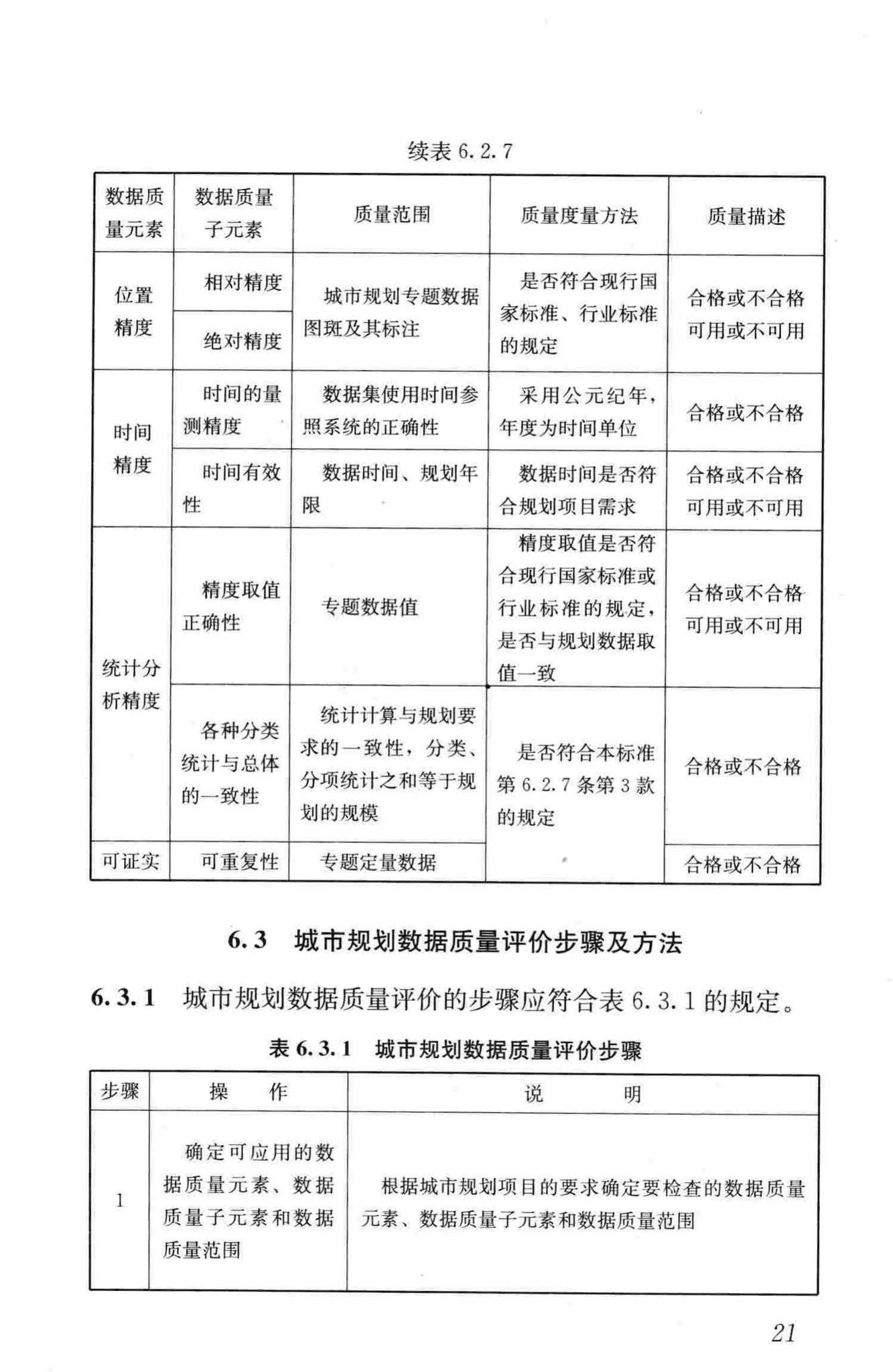 CJJ/T199-2013--城市规划数据标准