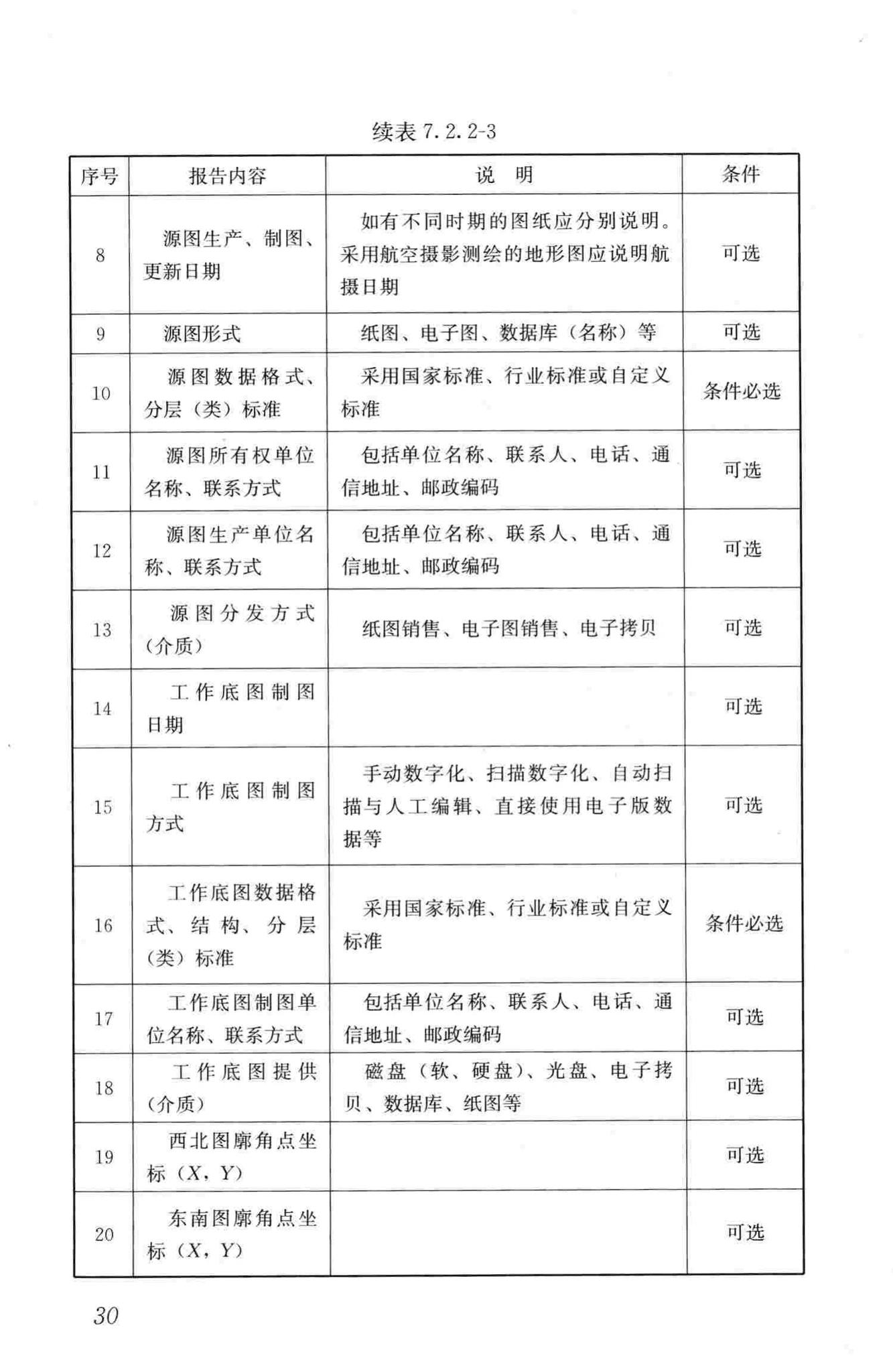 CJJ/T199-2013--城市规划数据标准