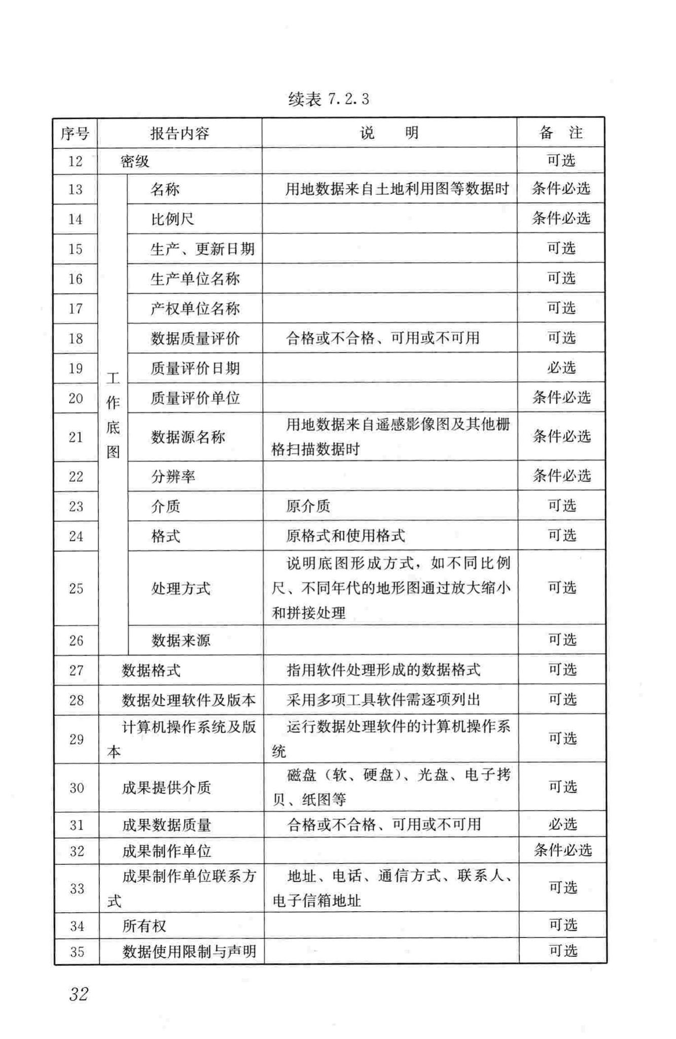 CJJ/T199-2013--城市规划数据标准