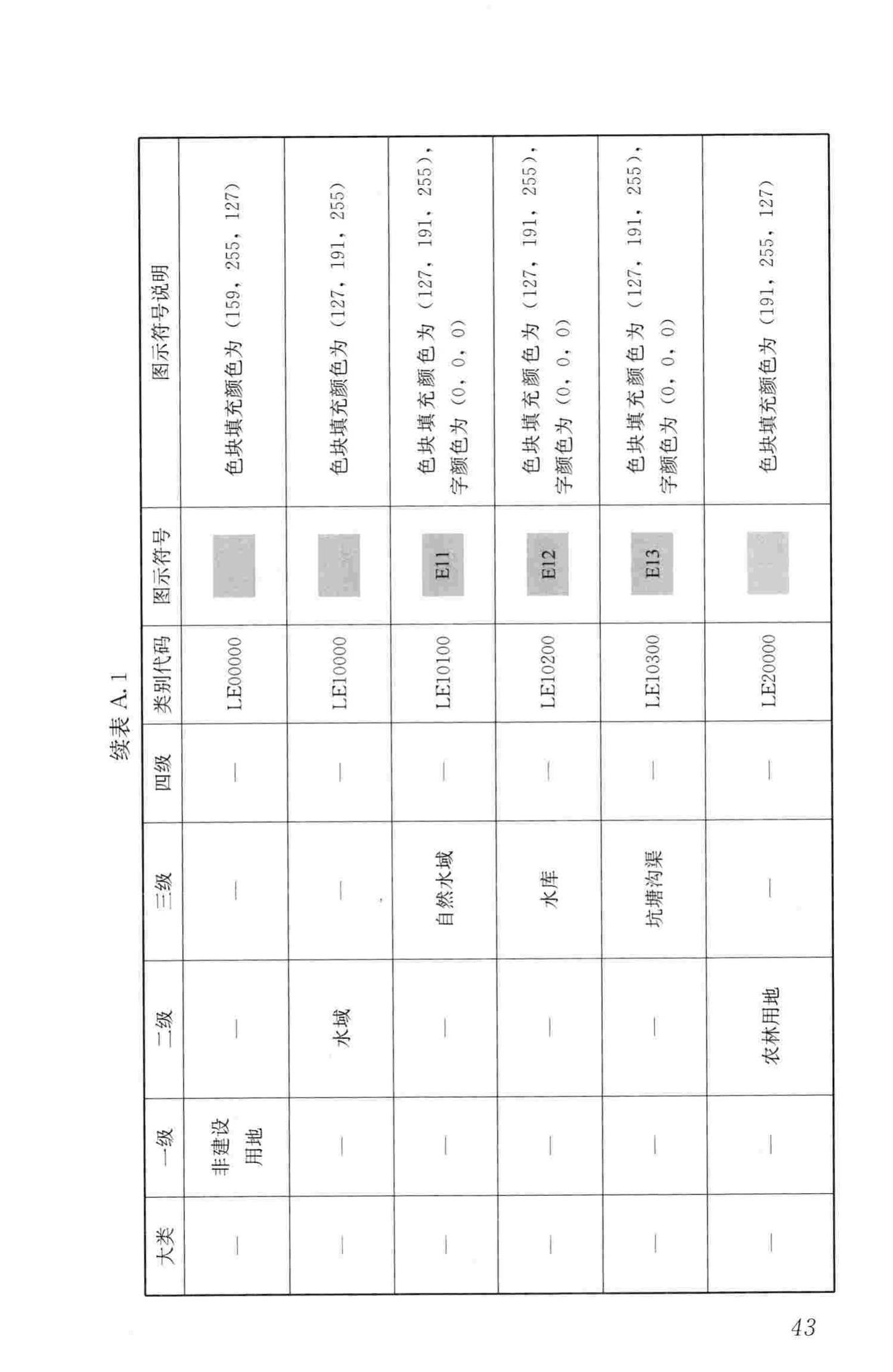 CJJ/T199-2013--城市规划数据标准