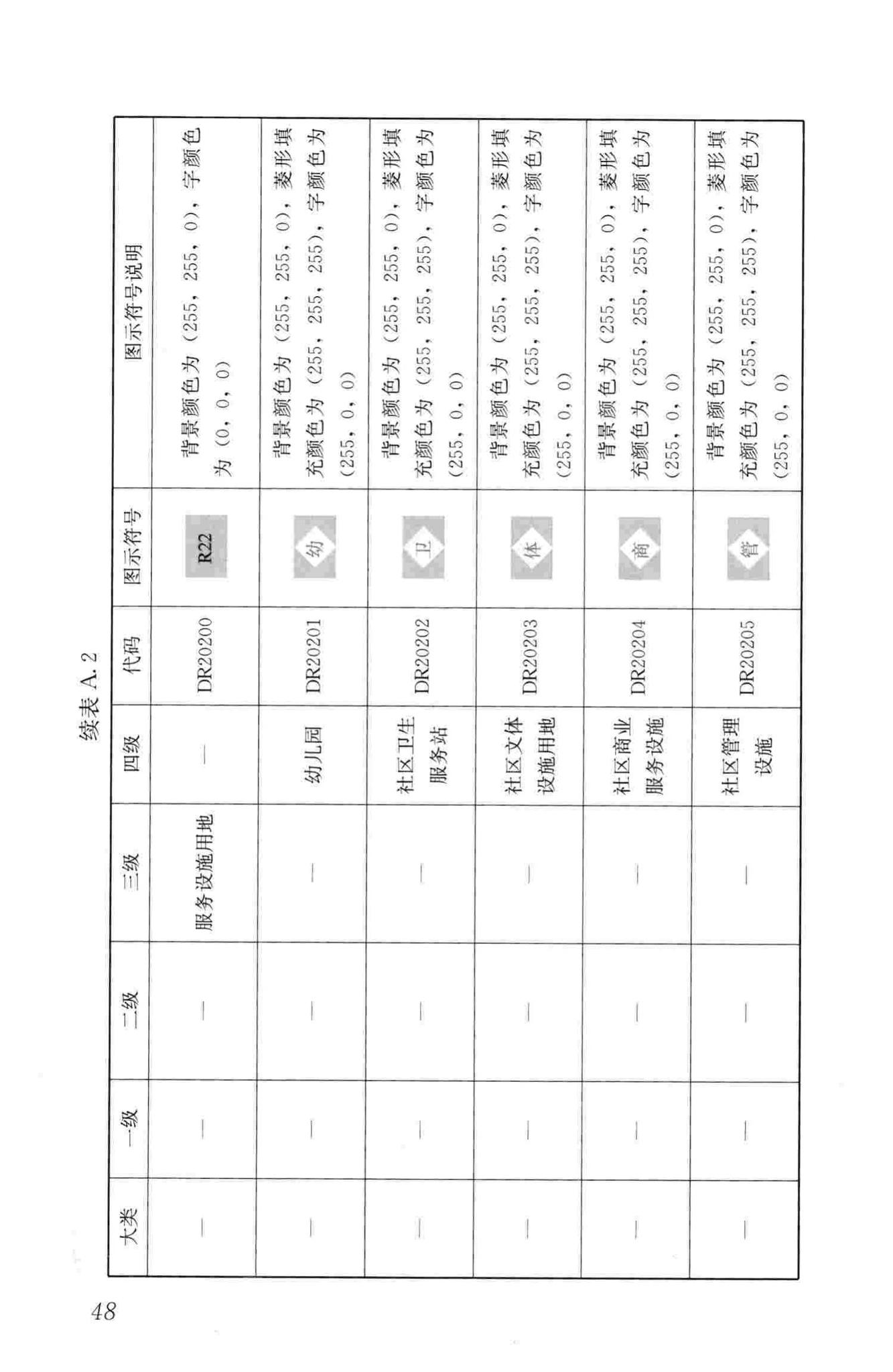 CJJ/T199-2013--城市规划数据标准