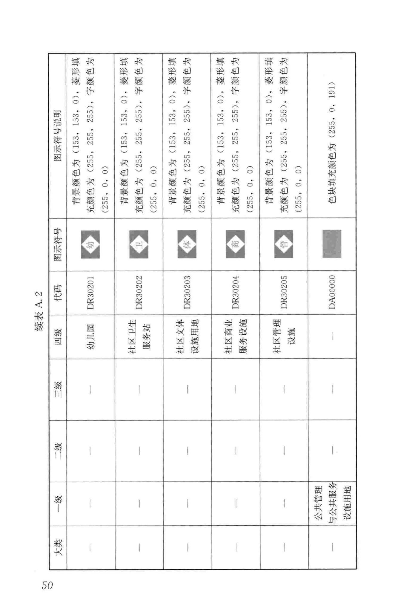 CJJ/T199-2013--城市规划数据标准