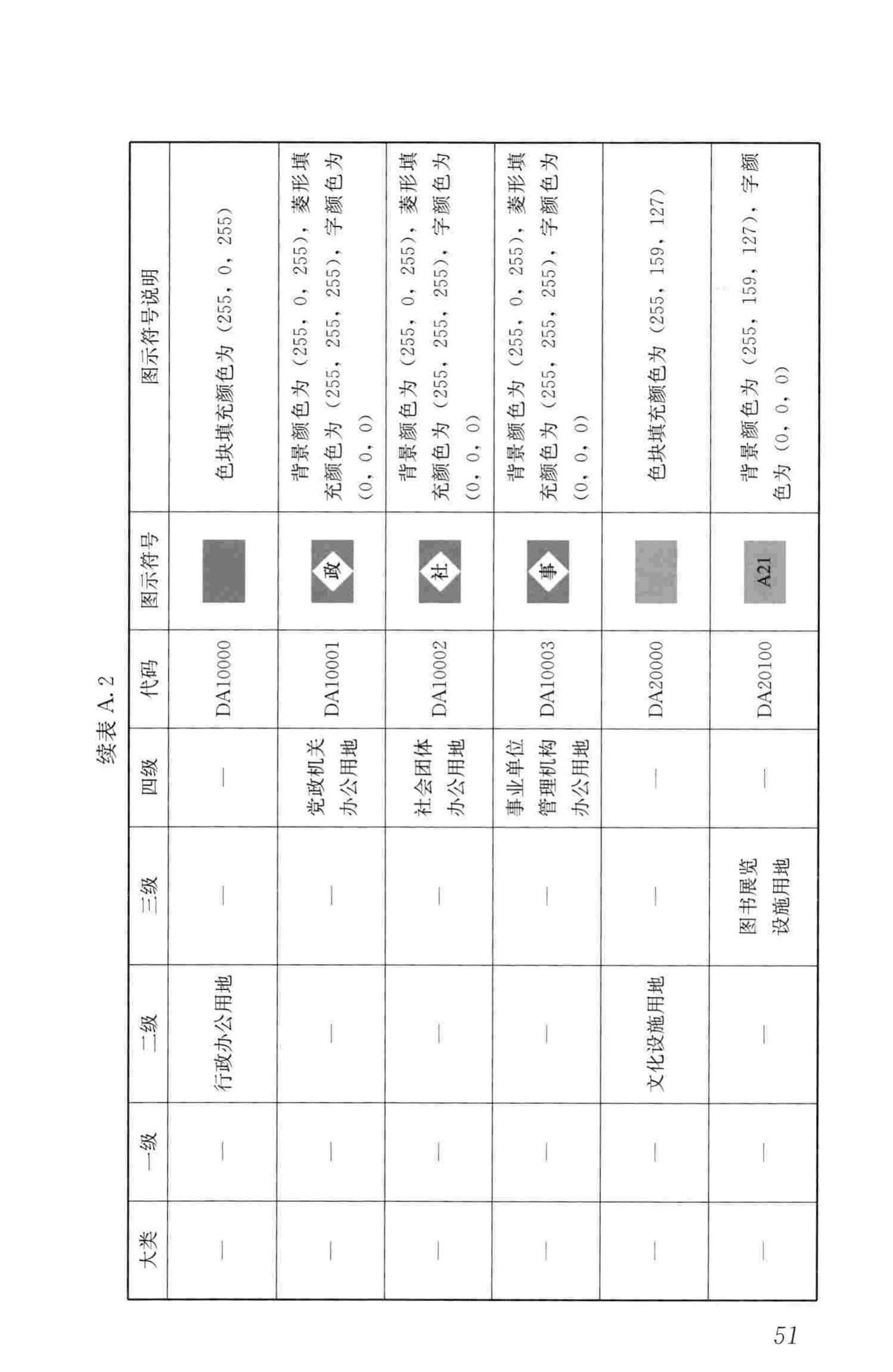 CJJ/T199-2013--城市规划数据标准