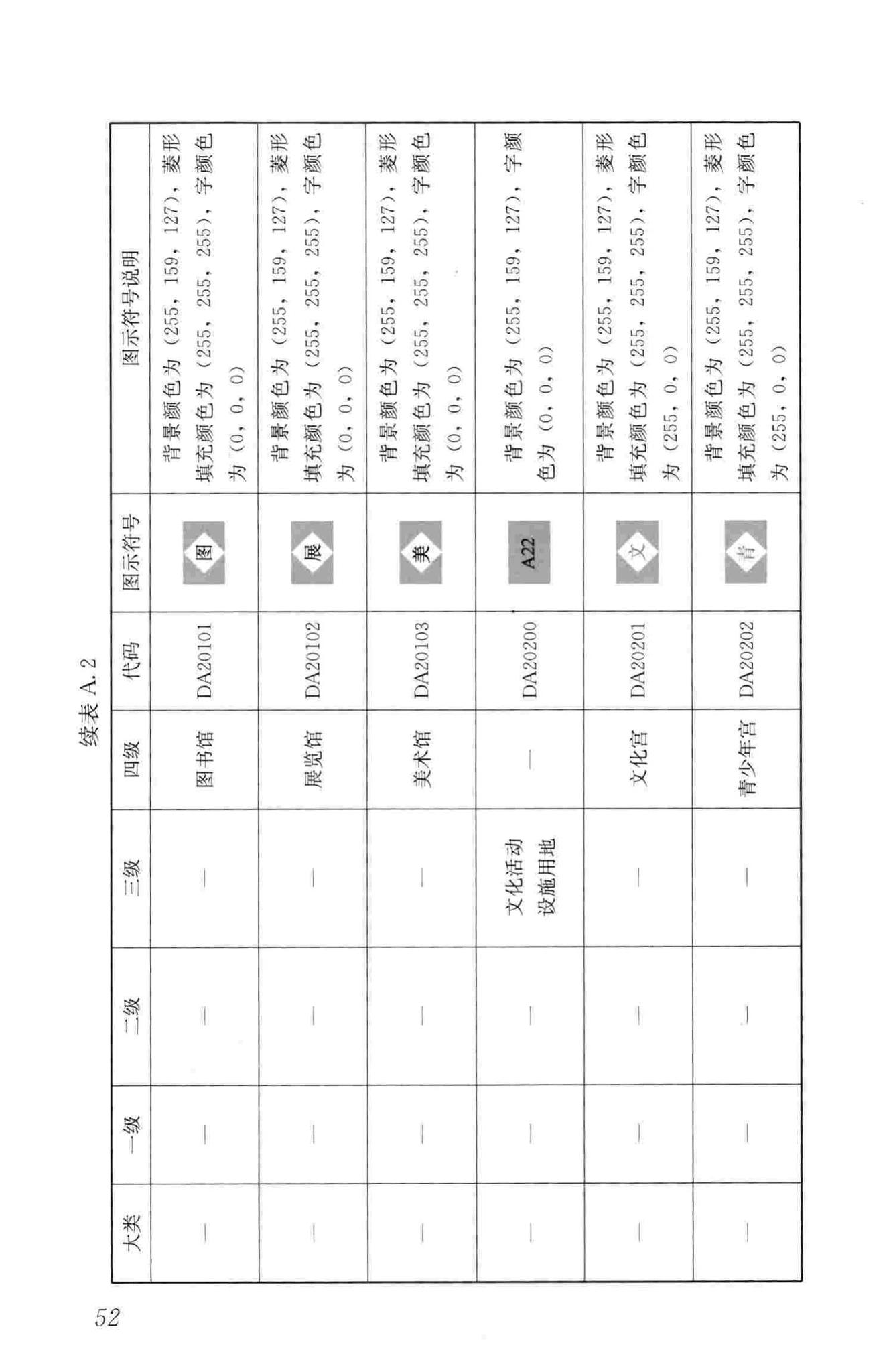 CJJ/T199-2013--城市规划数据标准