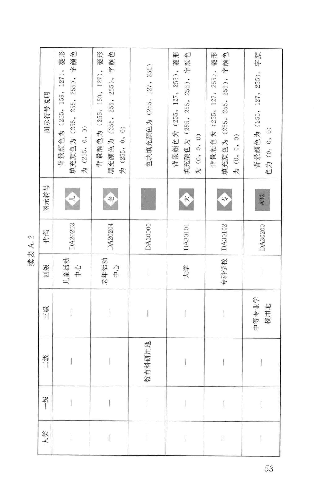 CJJ/T199-2013--城市规划数据标准