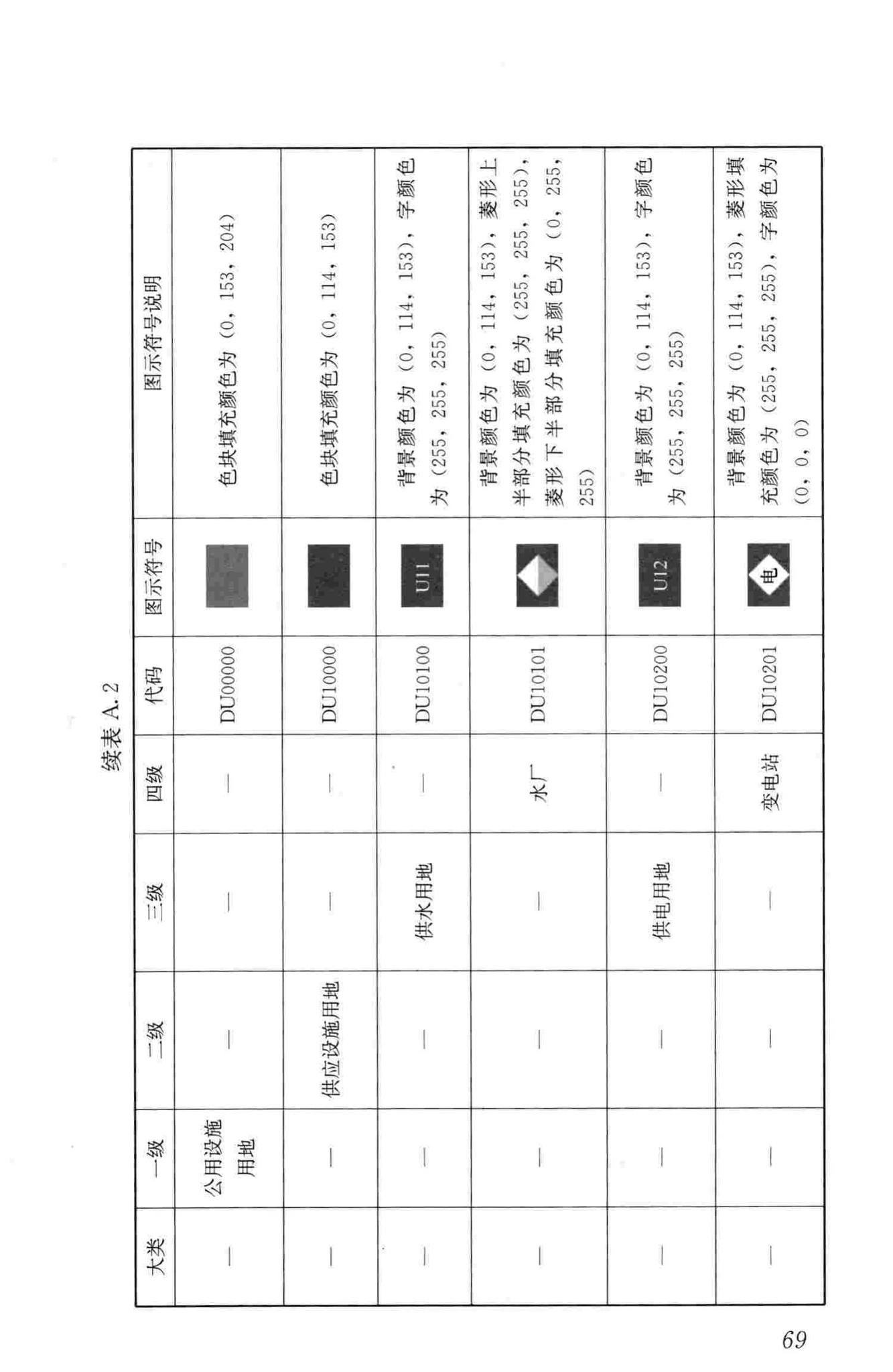 CJJ/T199-2013--城市规划数据标准