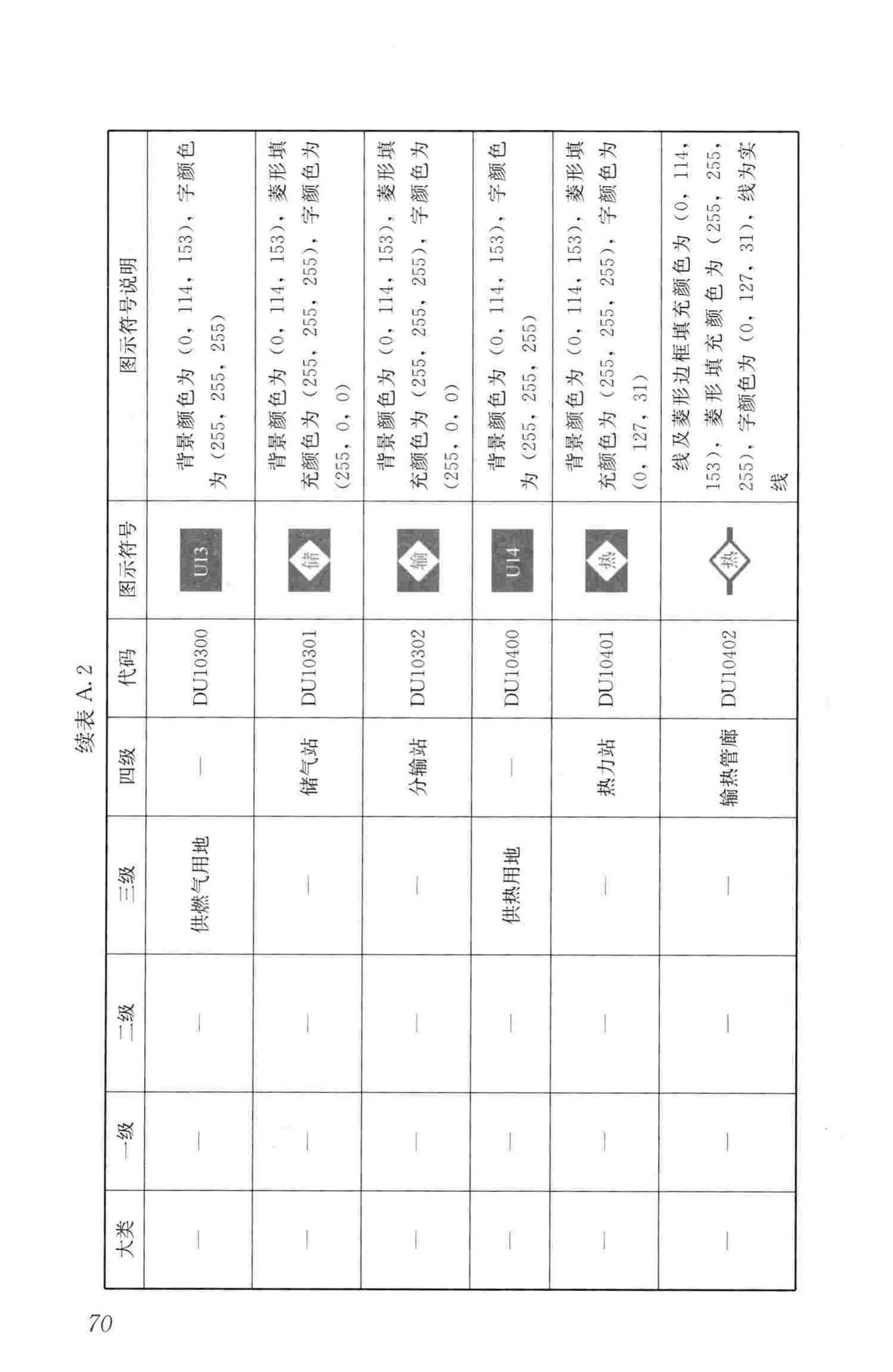 CJJ/T199-2013--城市规划数据标准