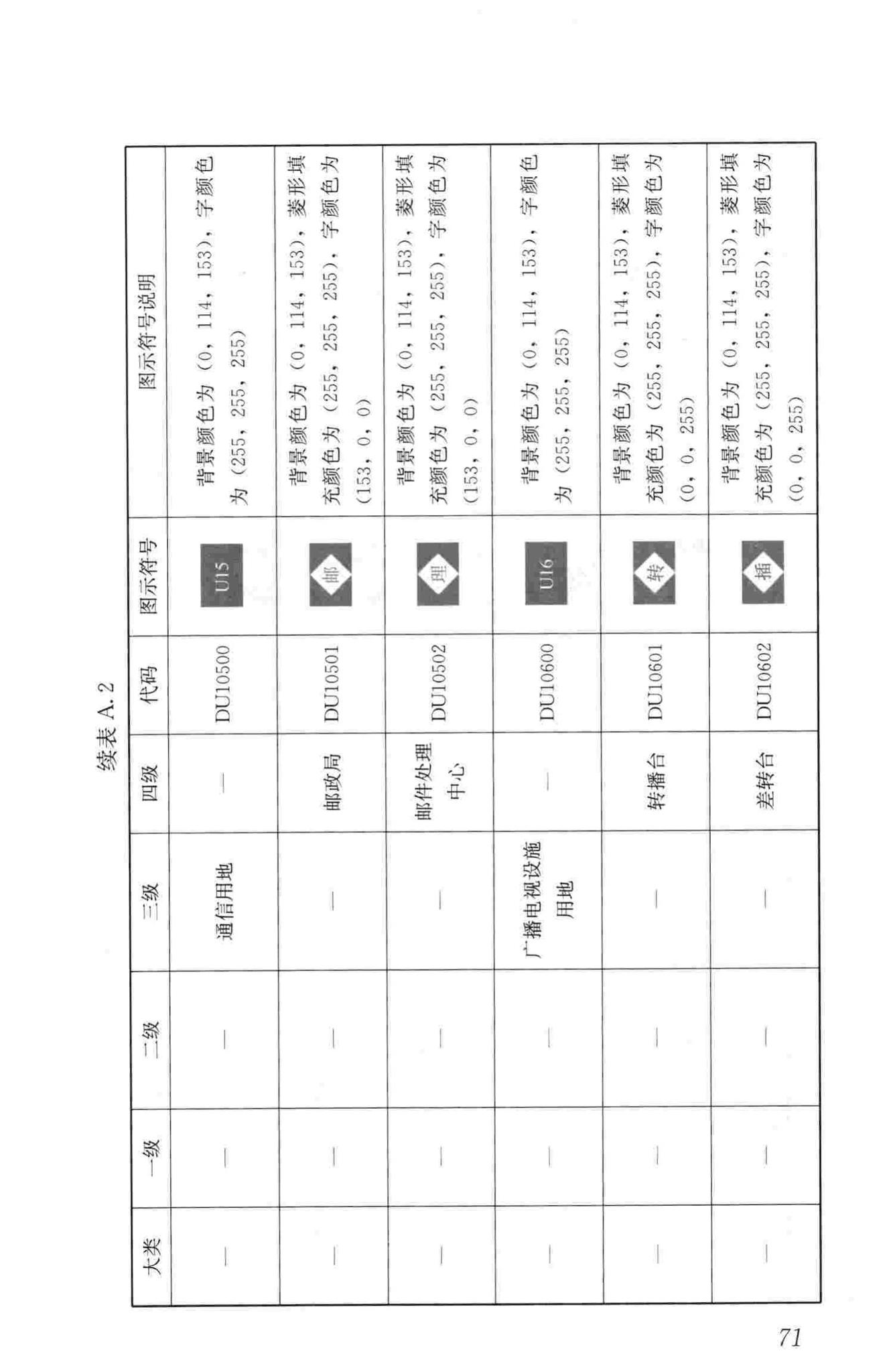 CJJ/T199-2013--城市规划数据标准