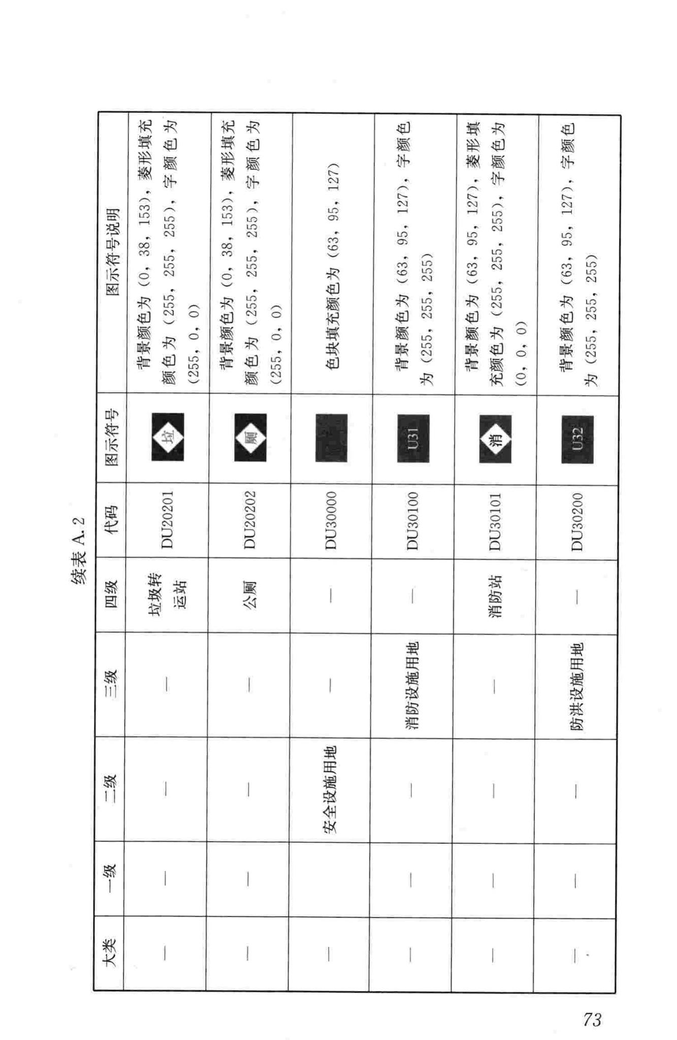 CJJ/T199-2013--城市规划数据标准