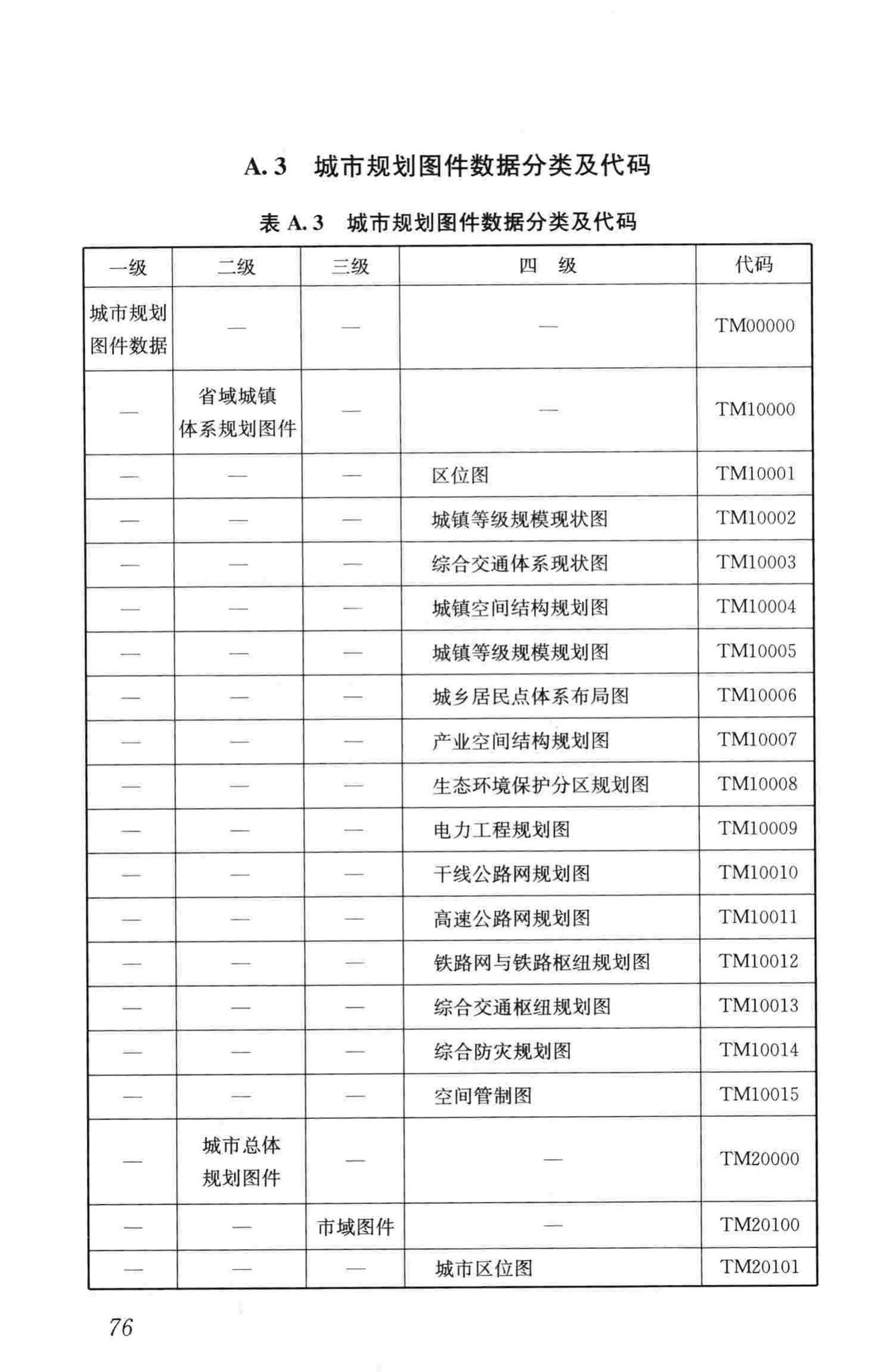 CJJ/T199-2013--城市规划数据标准