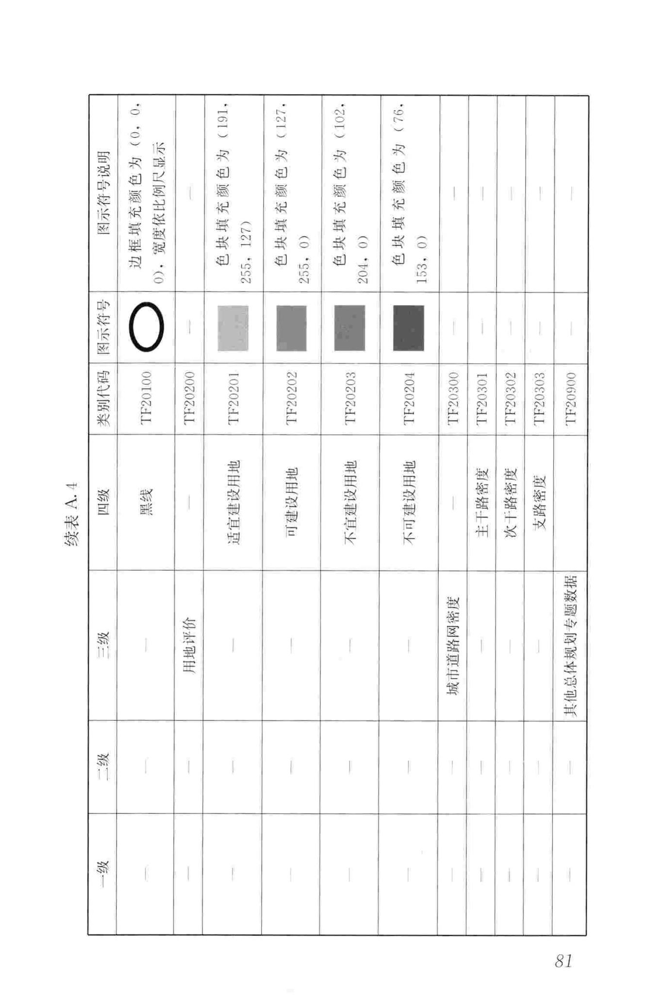 CJJ/T199-2013--城市规划数据标准