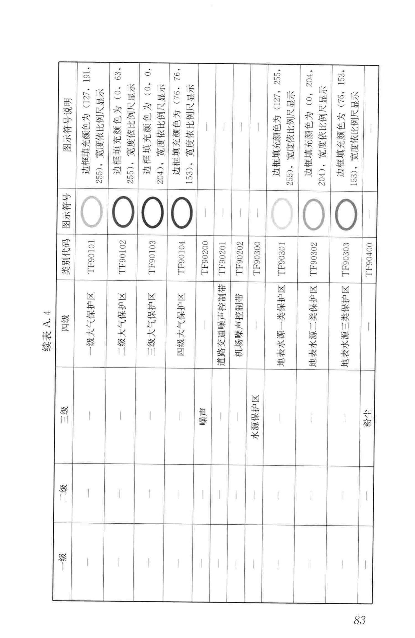 CJJ/T199-2013--城市规划数据标准