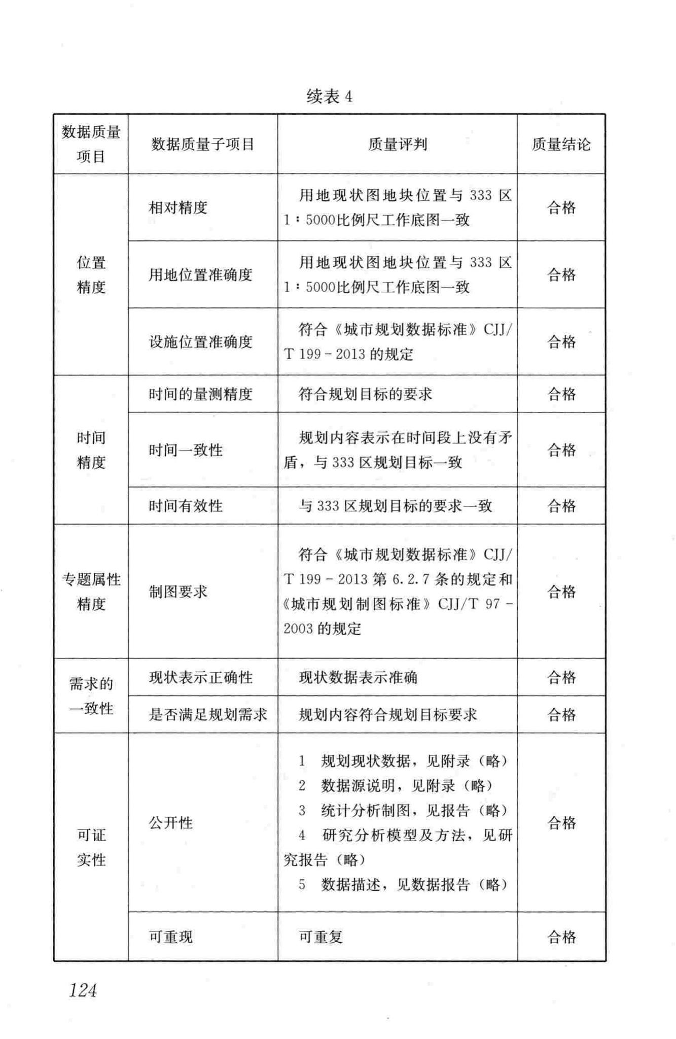 CJJ/T199-2013--城市规划数据标准